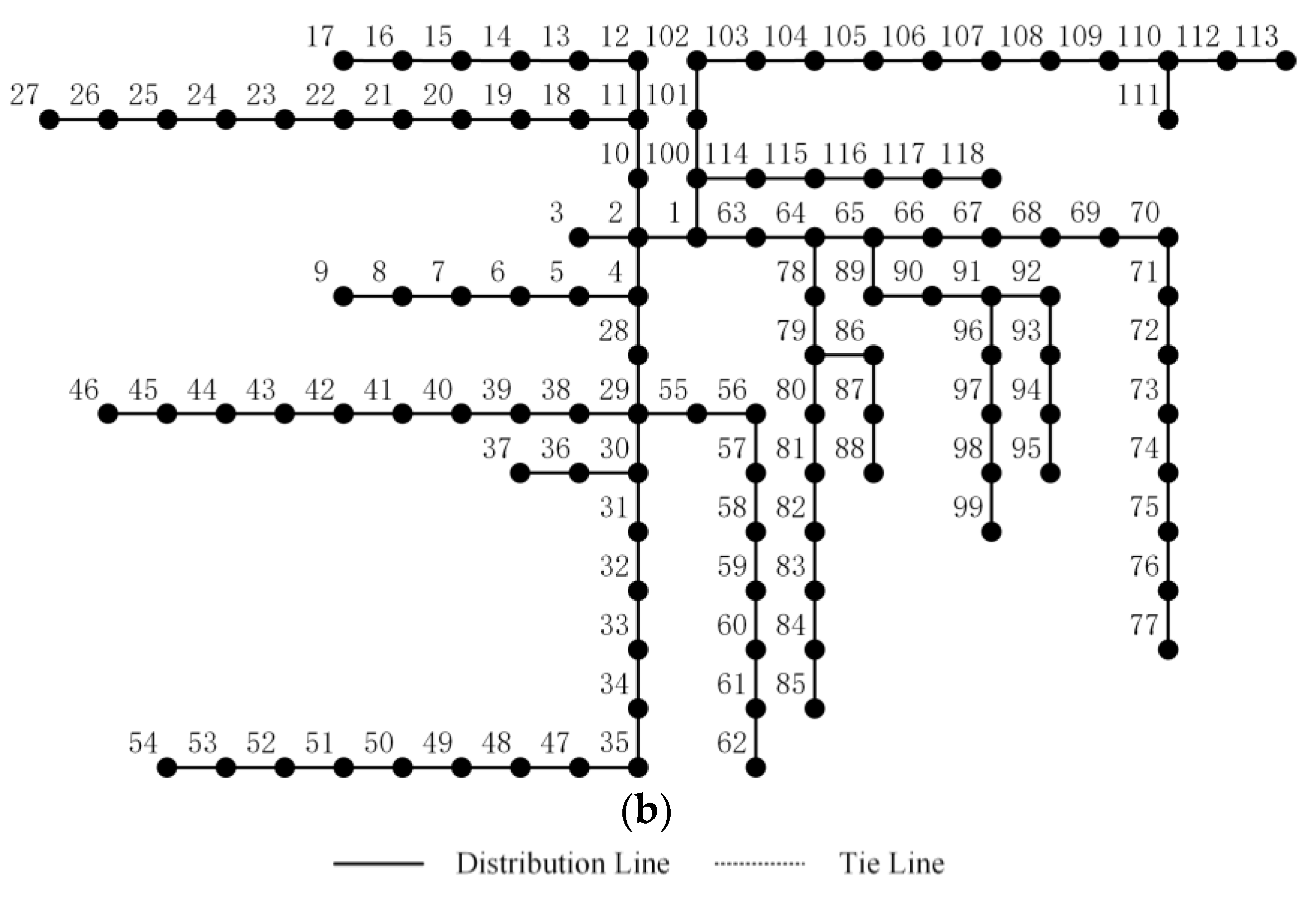 Energies 17 00830 g004b