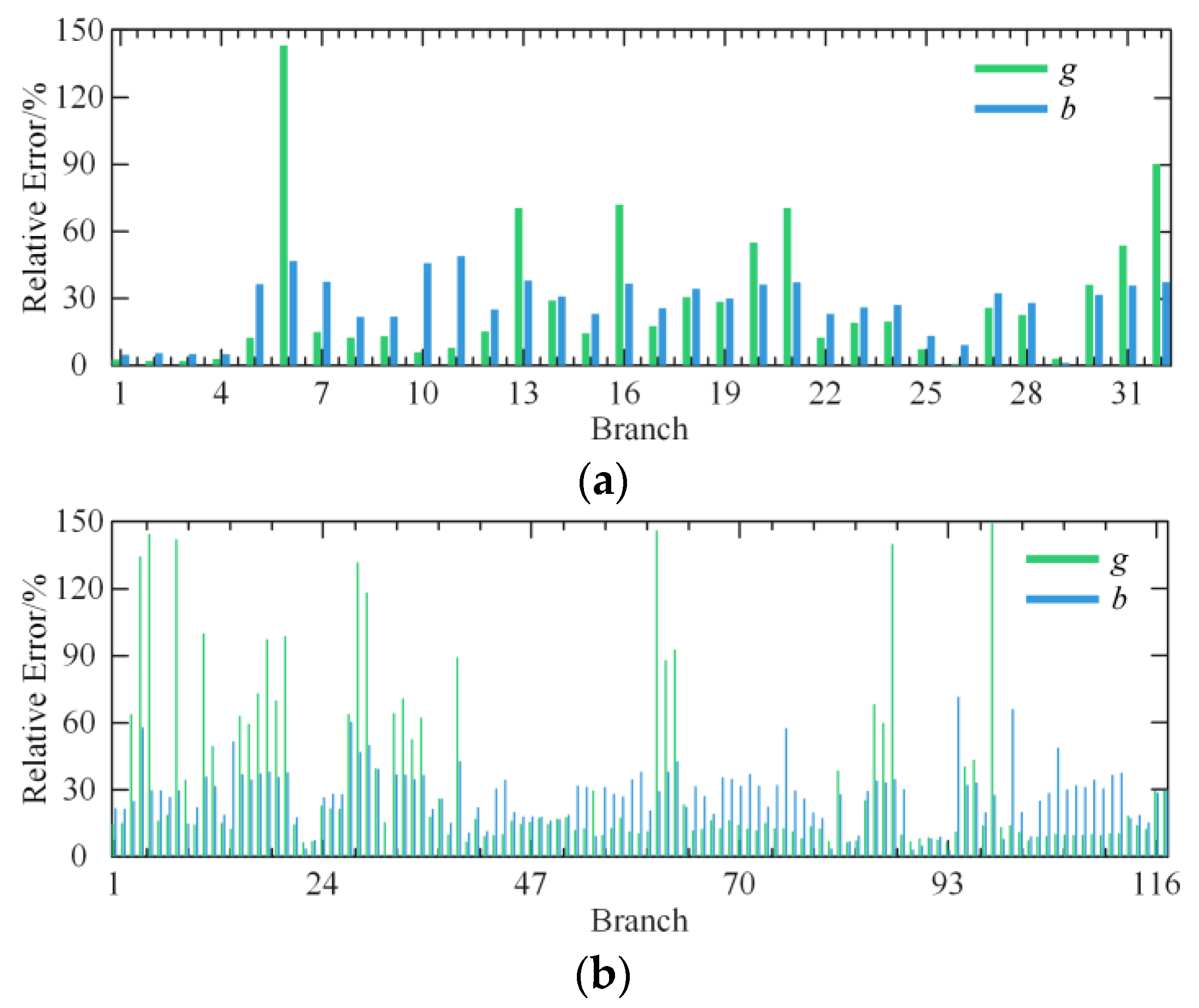 Energies 17 00830 g005