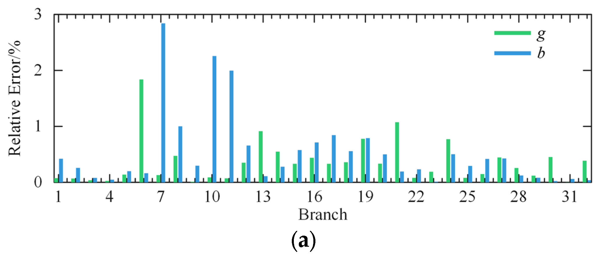 Energies 17 00830 g006a
