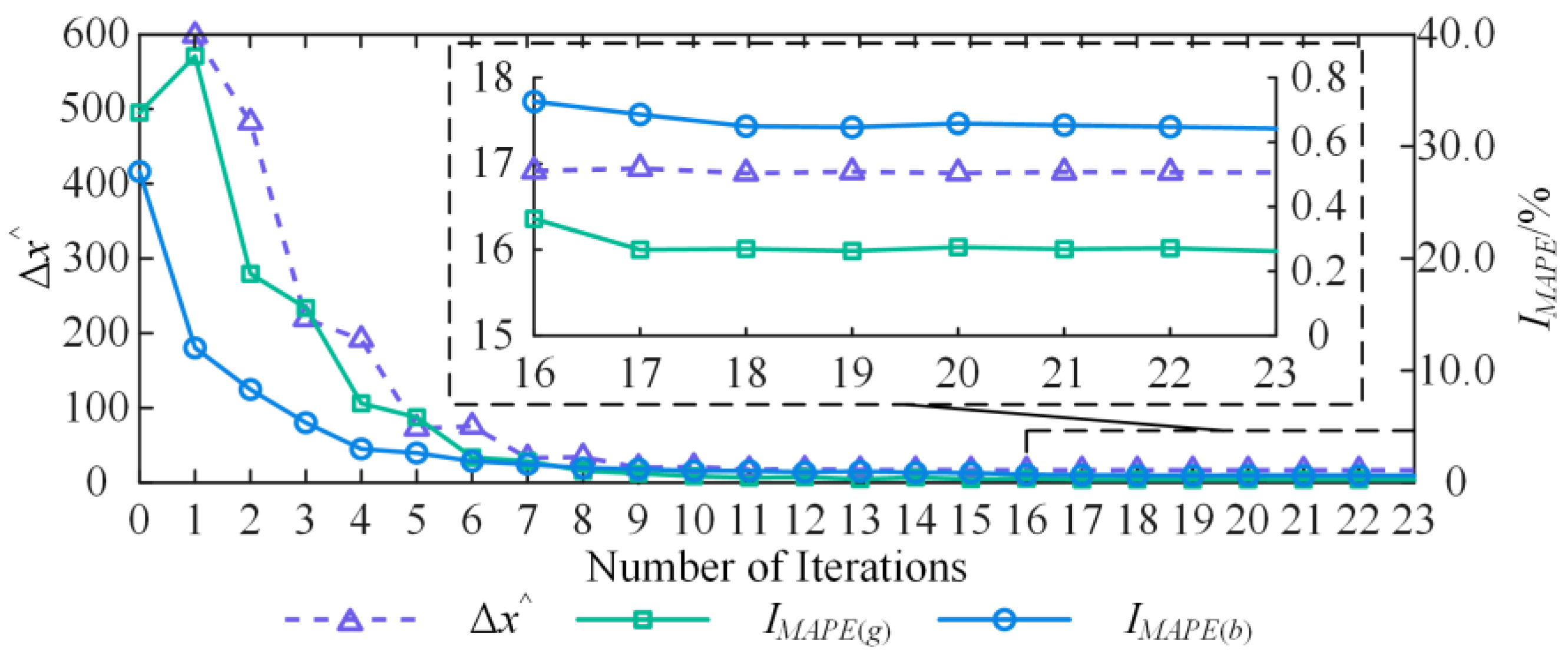 Energies 17 00830 g0a2