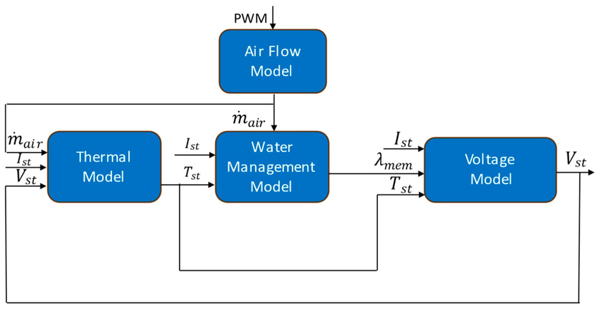 Energies 17 00831 g003