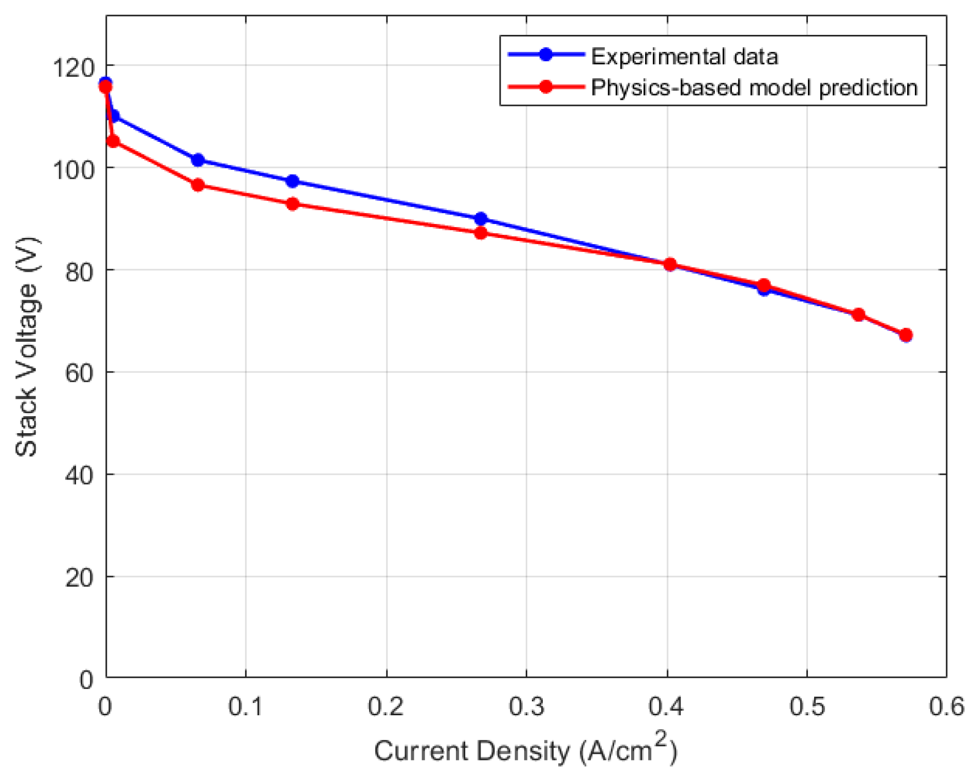 Energies 17 00831 g005