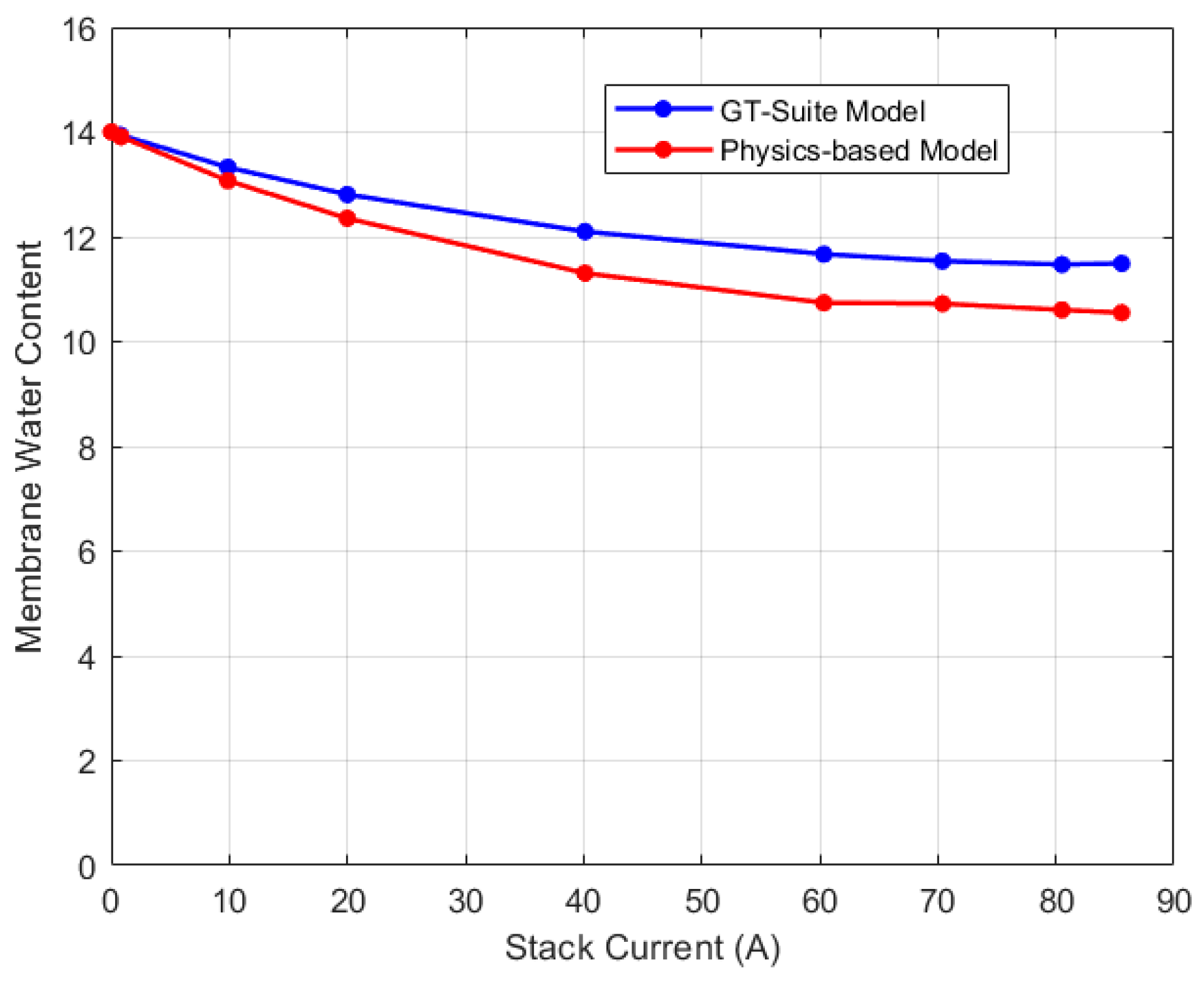 Energies 17 00831 g009