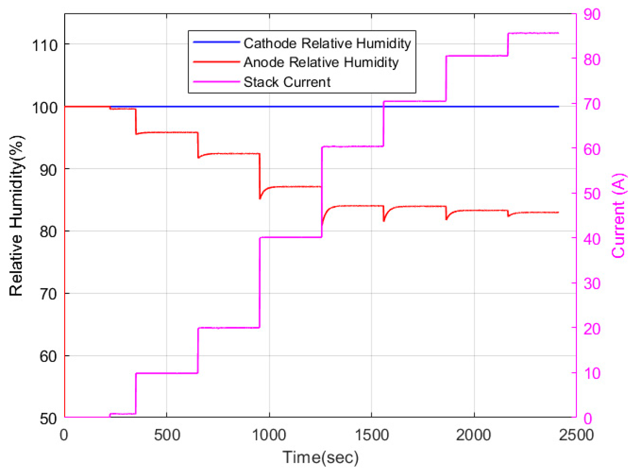 Energies 17 00831 g011