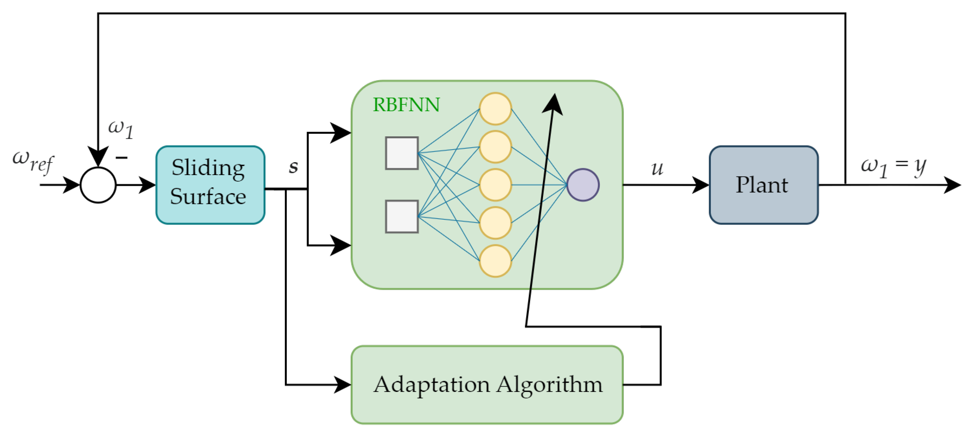 Energies 17 00833 g003
