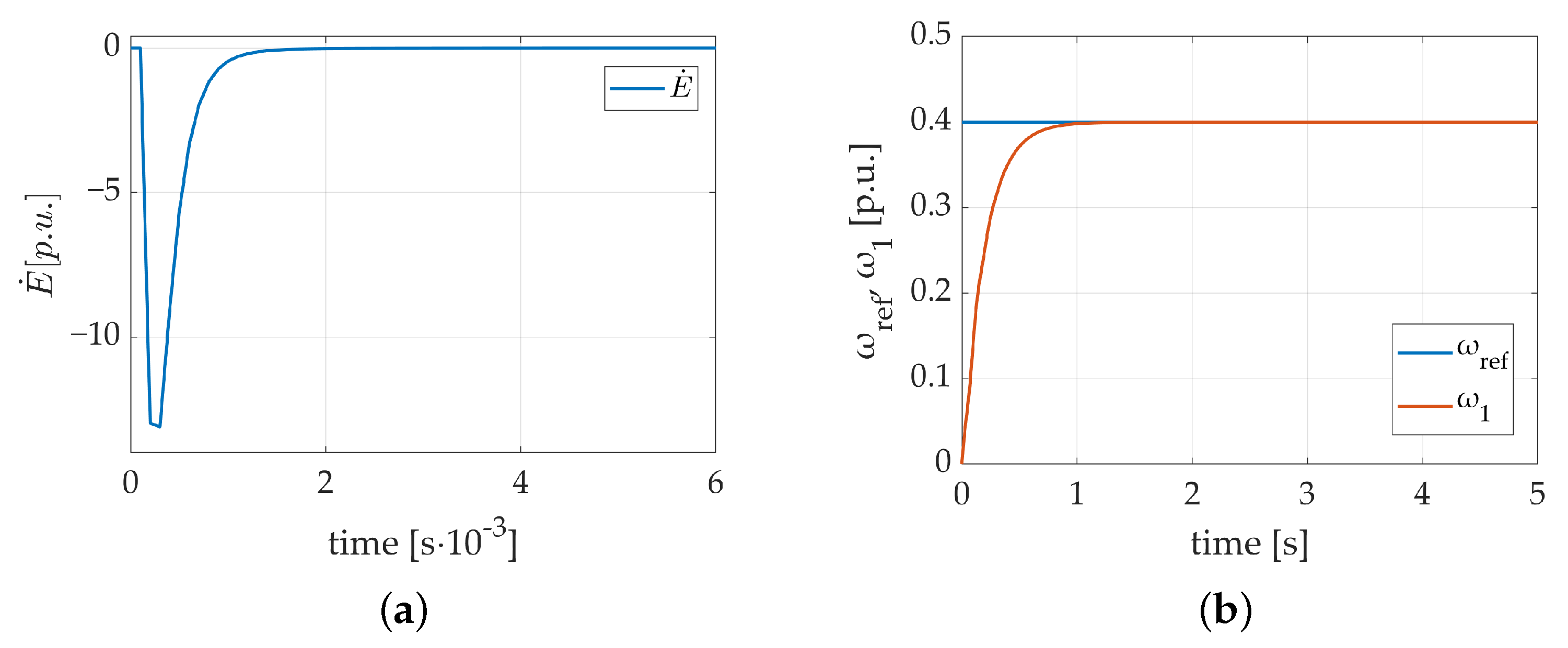 Energies 17 00833 g004