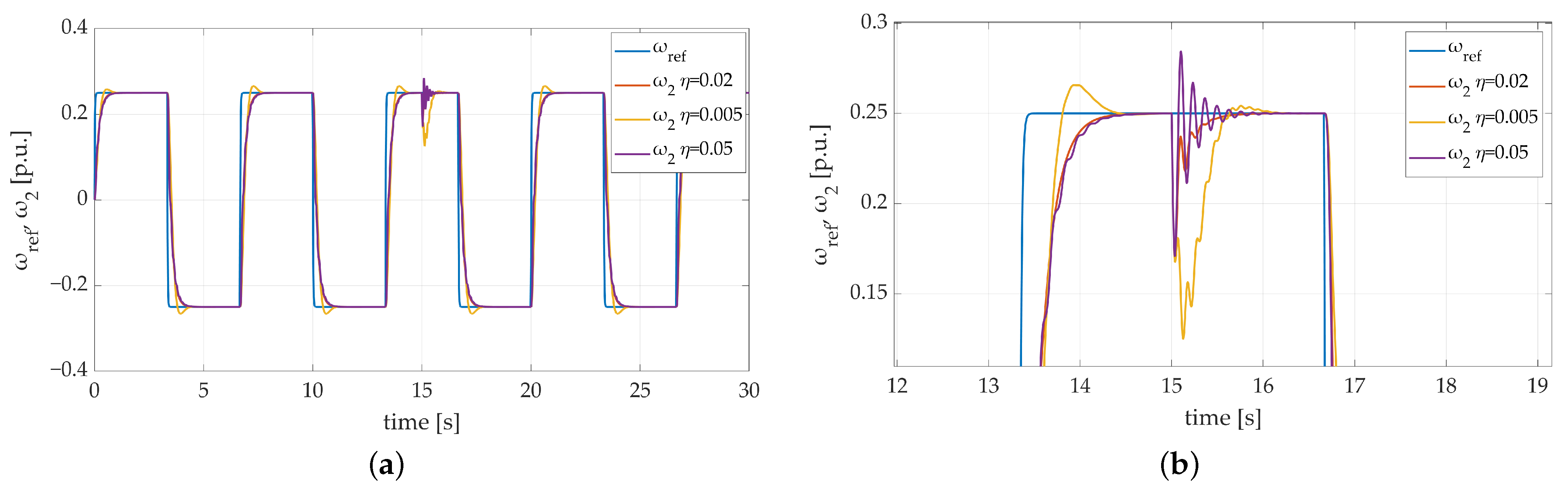 Energies 17 00833 g008