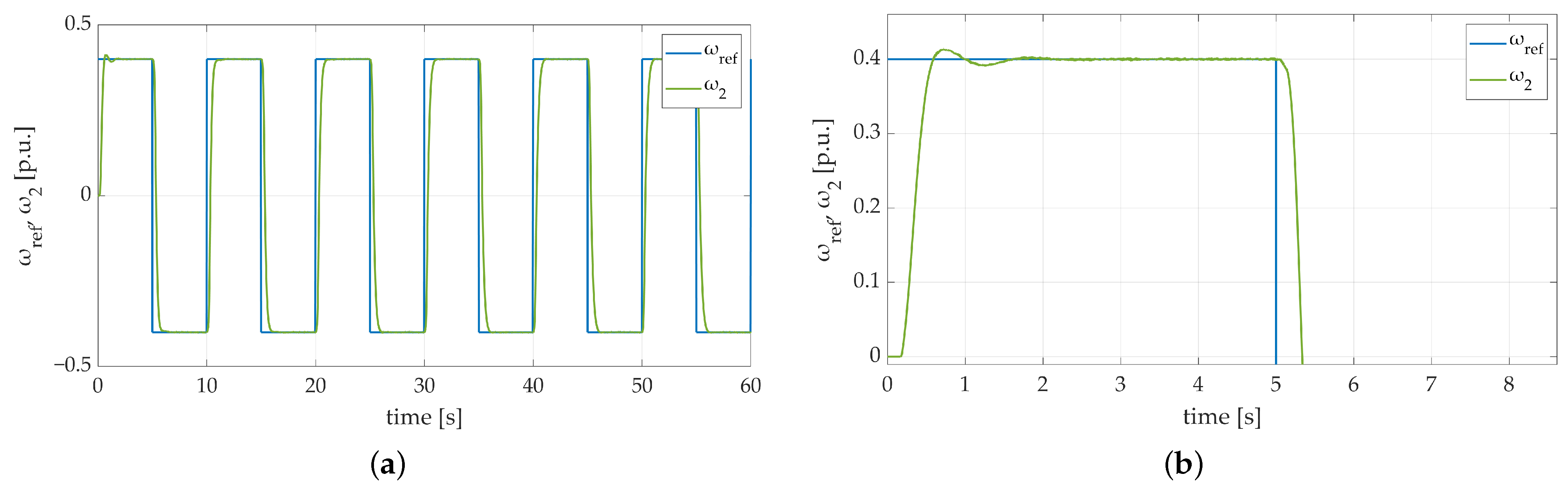 Energies 17 00833 g016