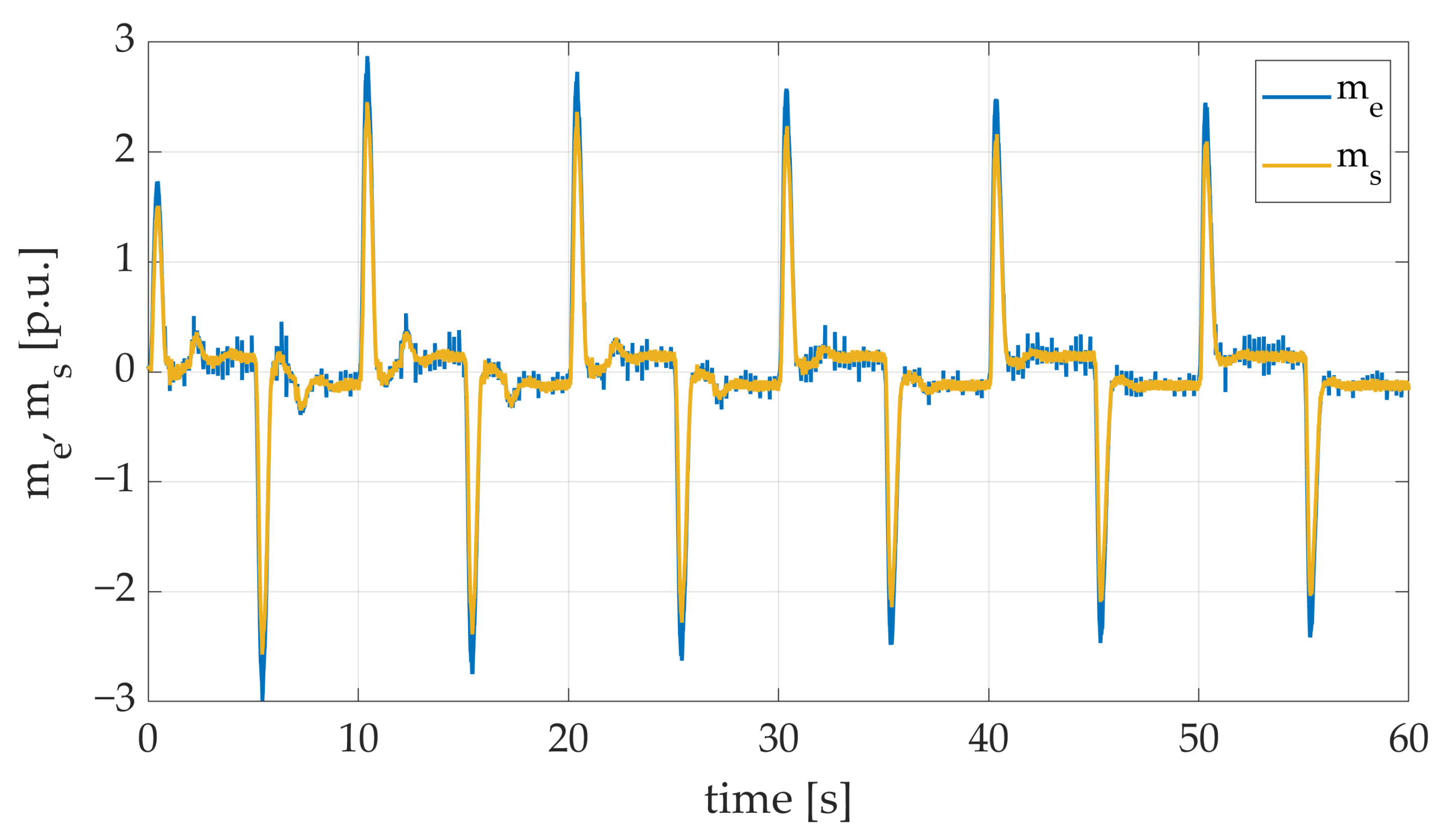 Energies 17 00833 g023
