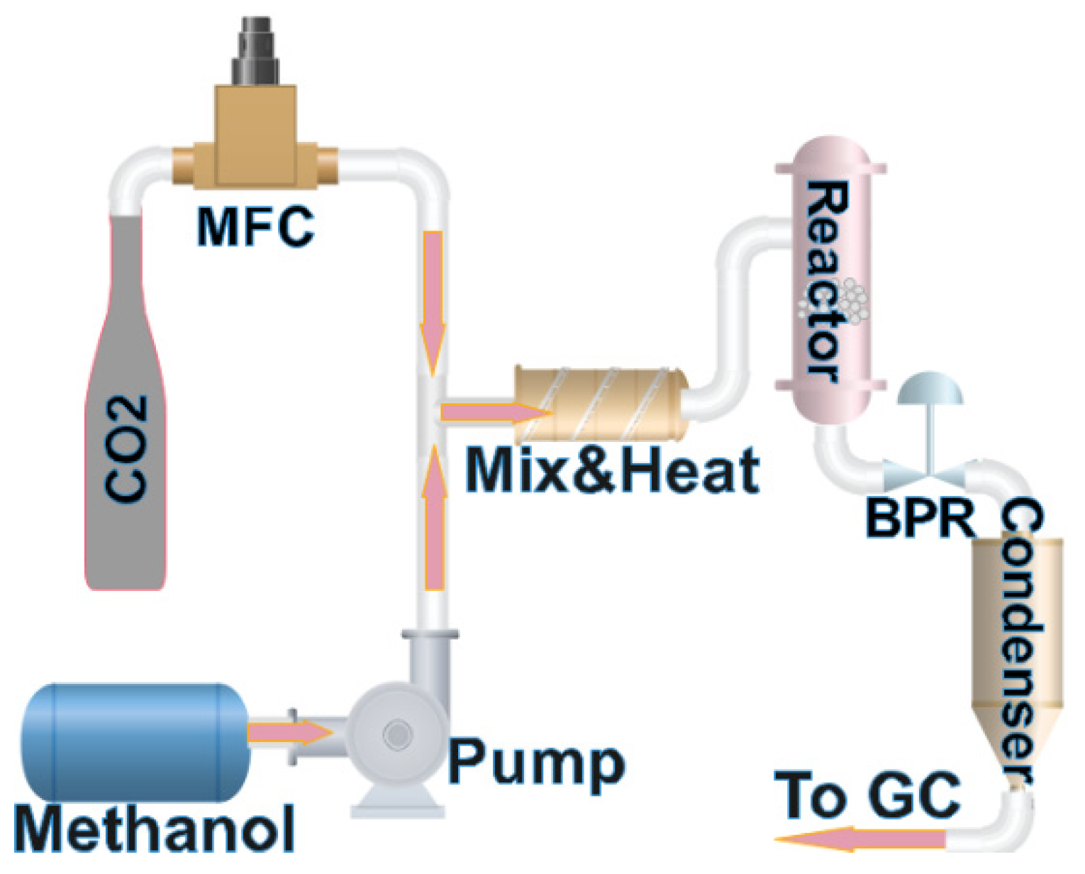 Energies 17 00839 sch001