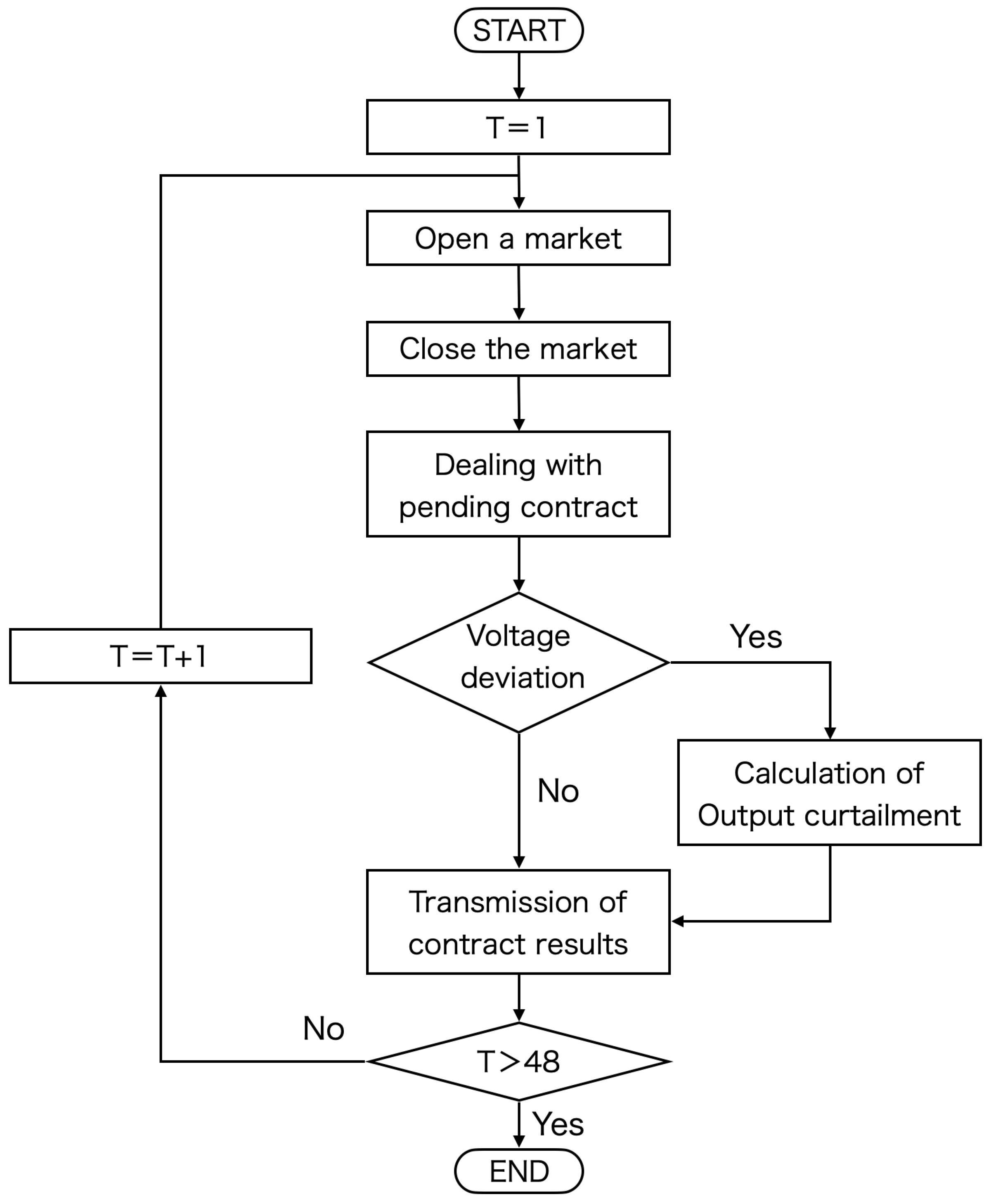 Energies 17 00841 g002