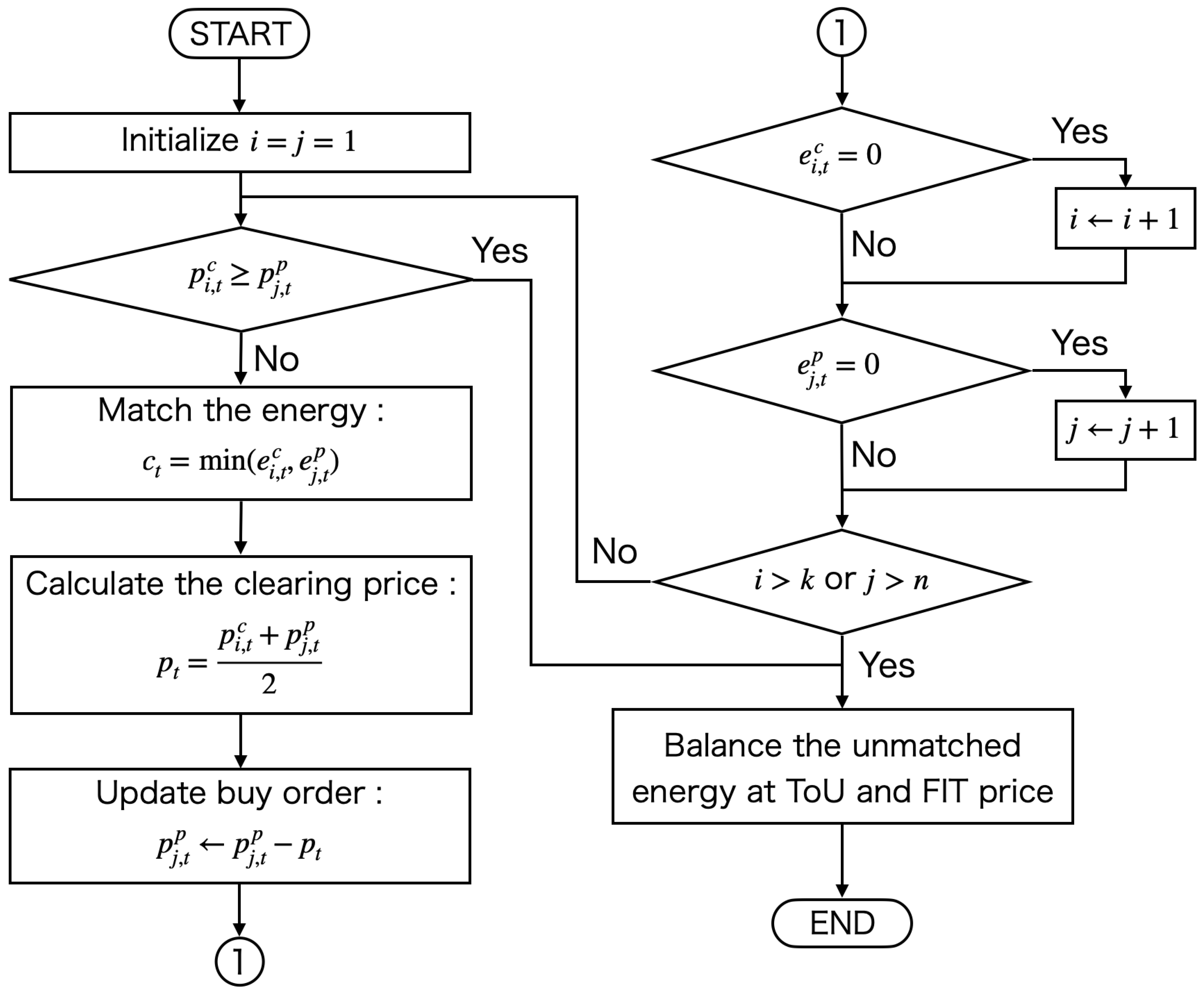 Energies 17 00841 g003