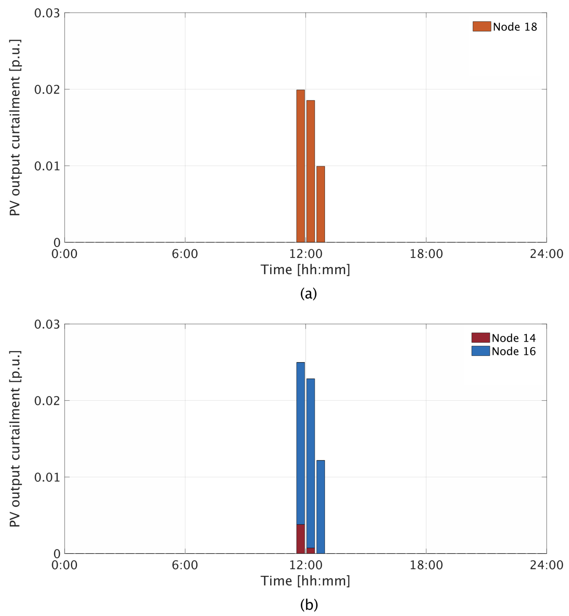 Energies 17 00841 g010
