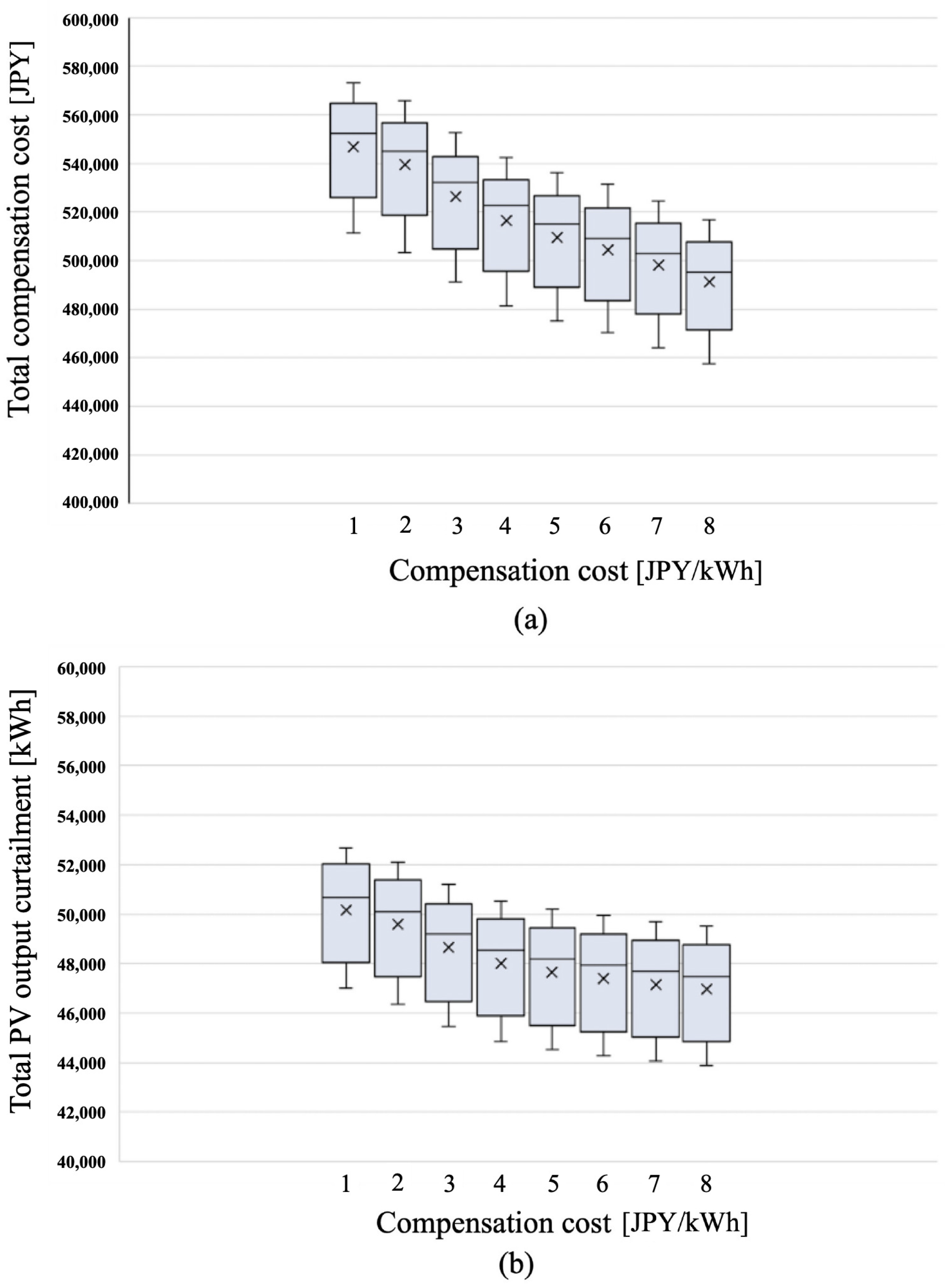 Energies 17 00841 g012