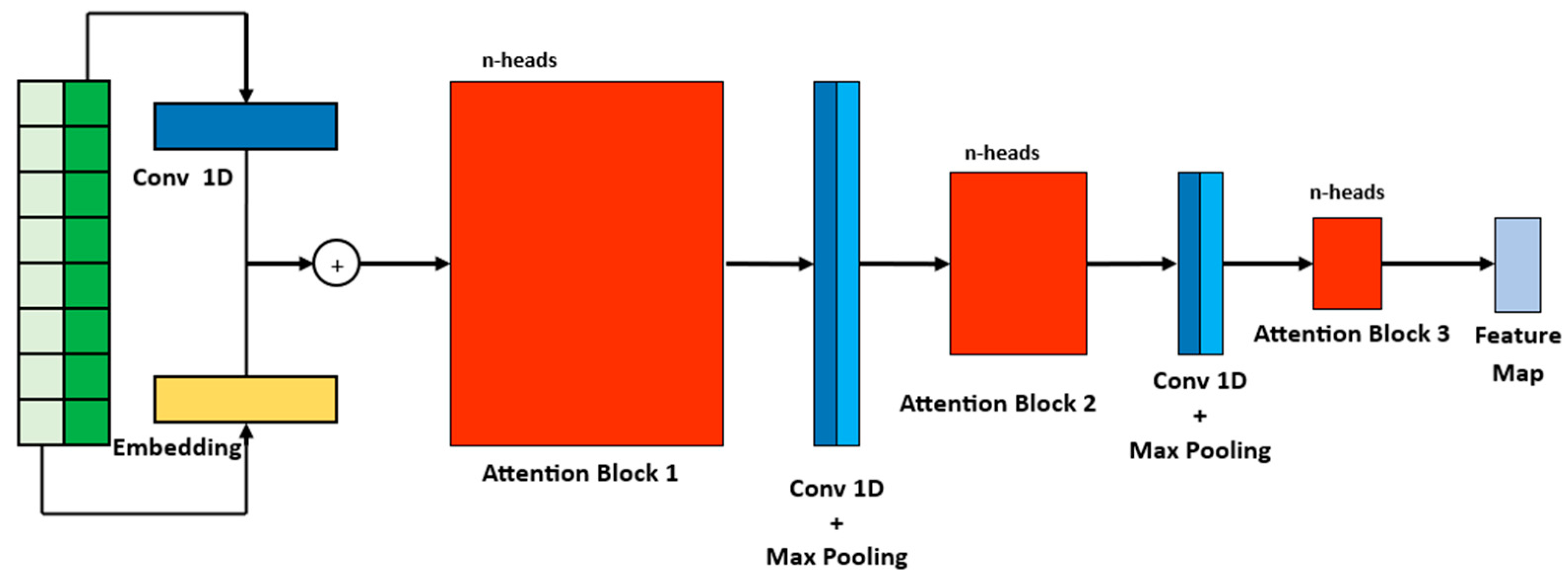 Energies 17 00844 g006