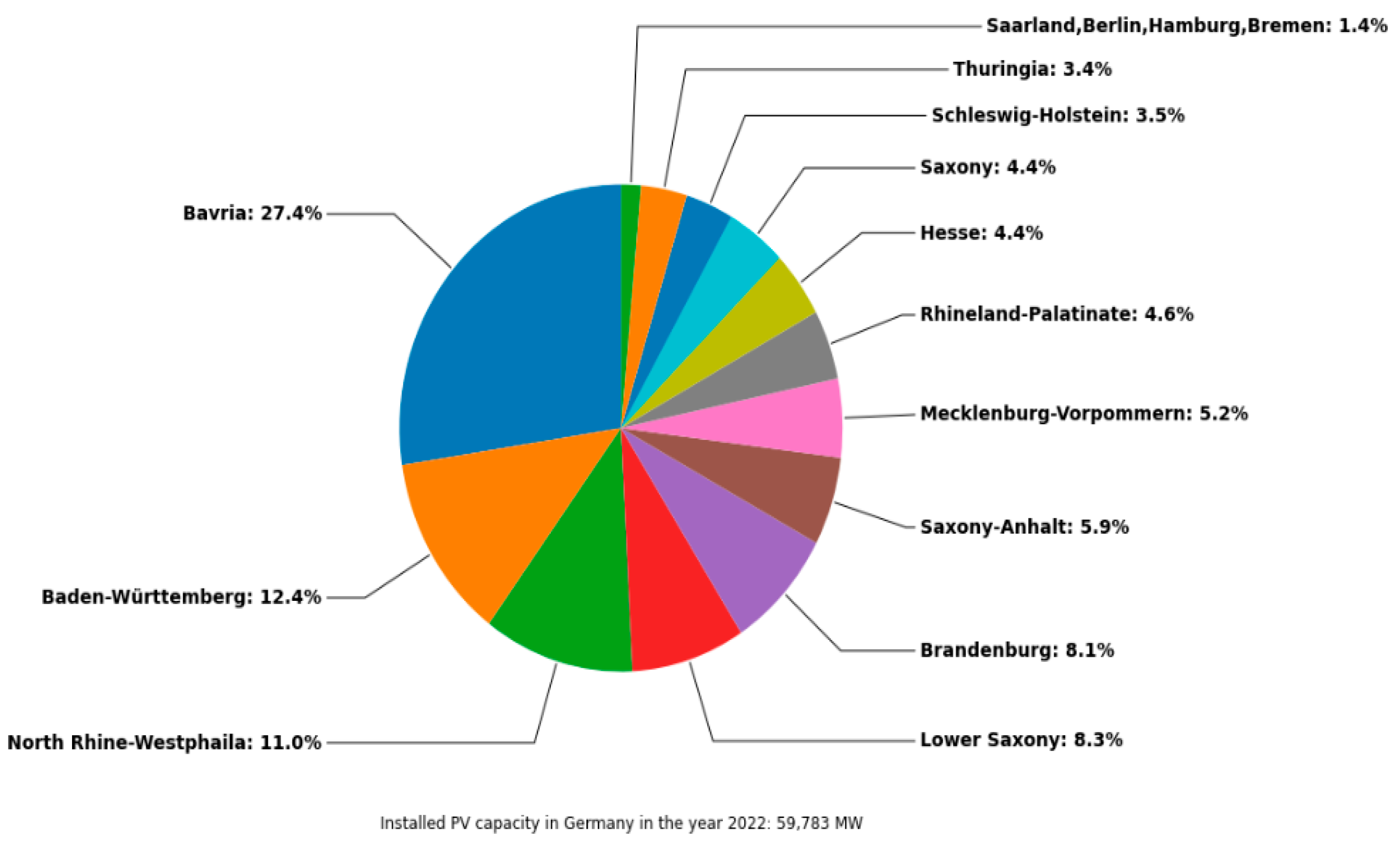 Energies 17 00844 g010