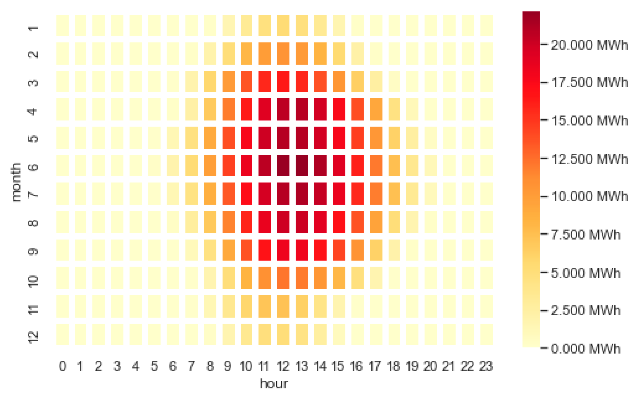Energies 17 00844 g013