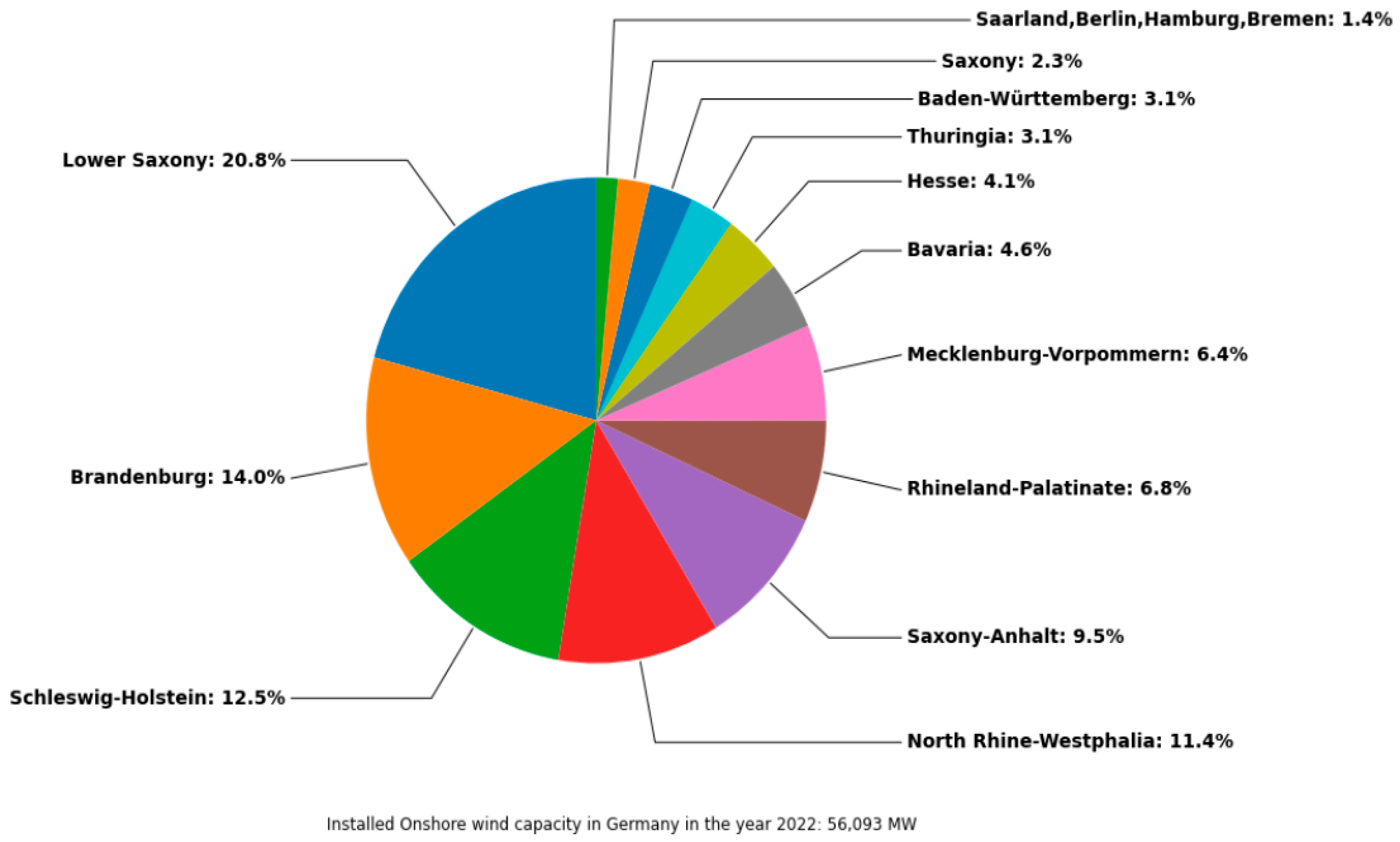 Energies 17 00844 g015