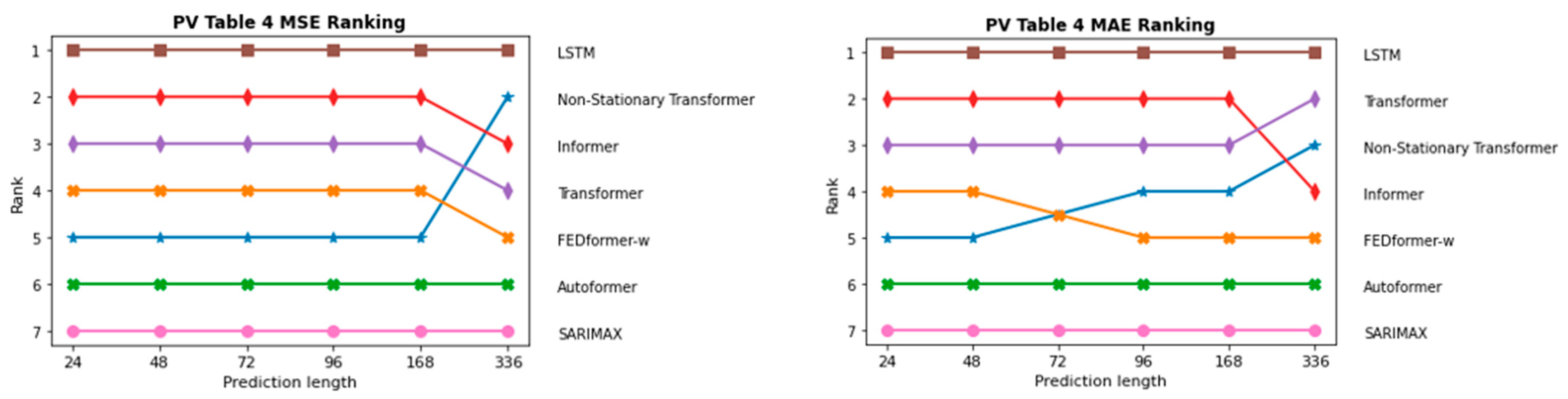 Energies 17 00844 g020