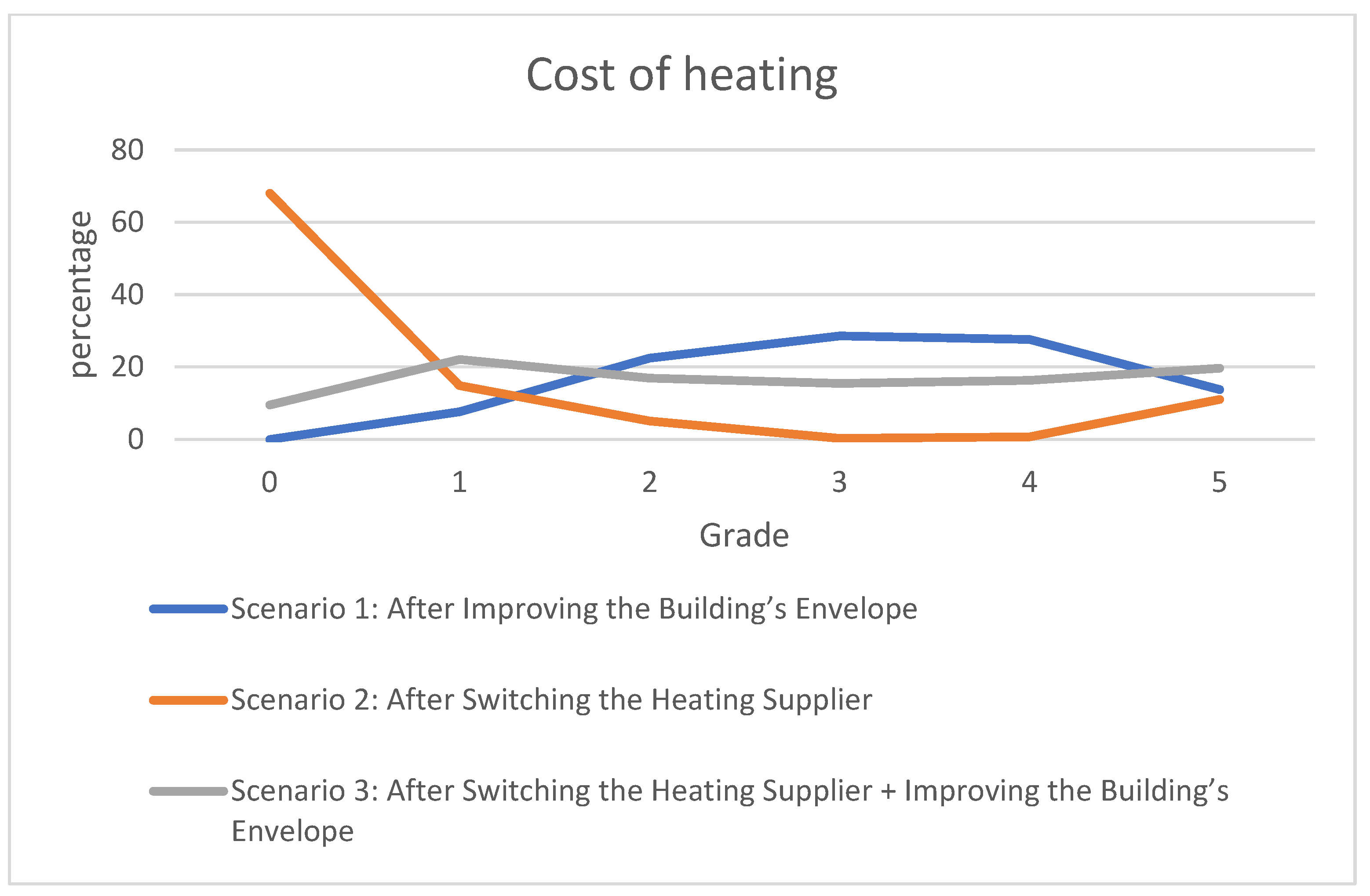 Energies 17 00846 g004