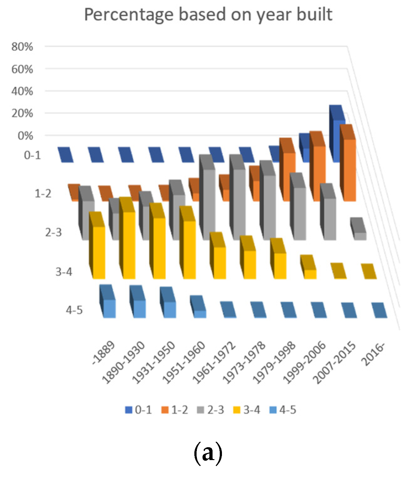 Energies 17 00846 g006a