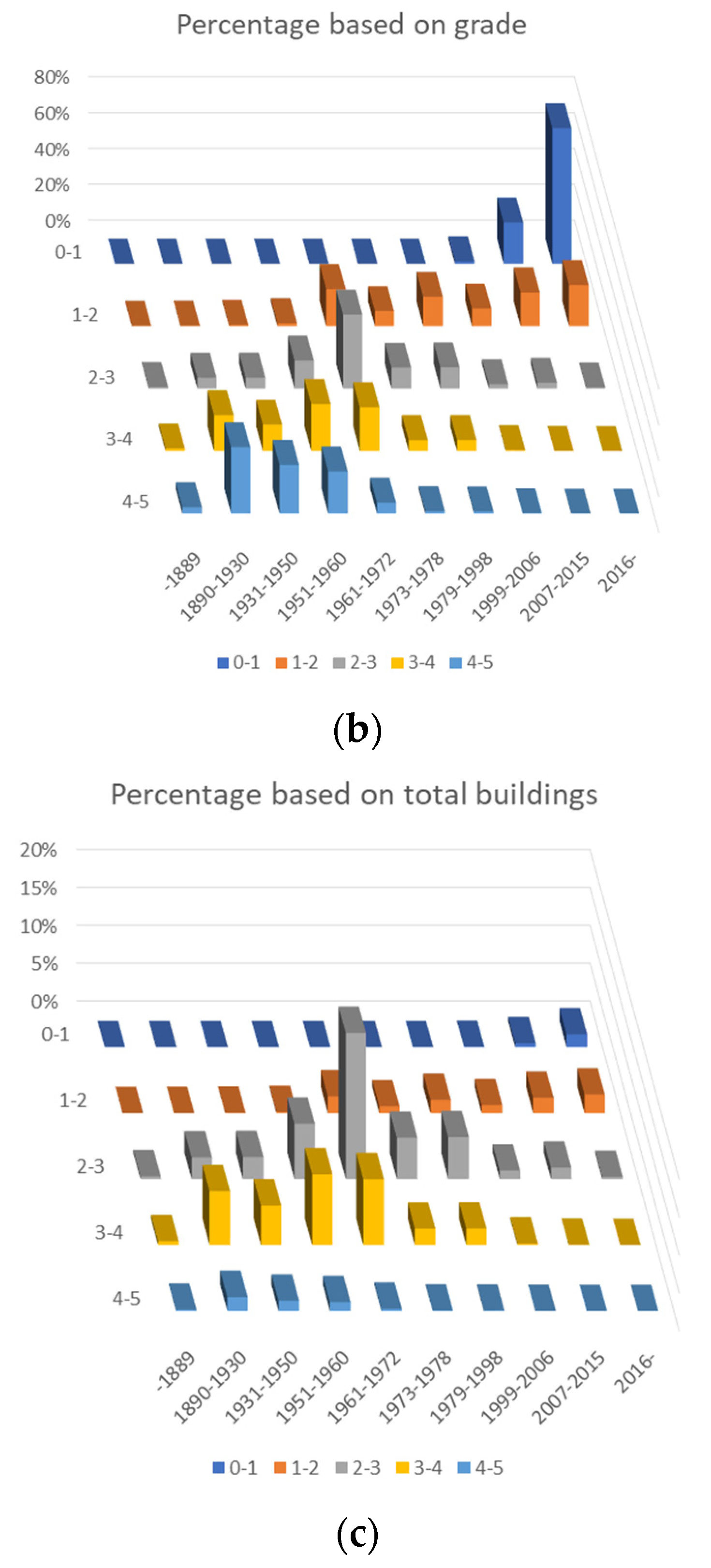 Energies 17 00846 g006b