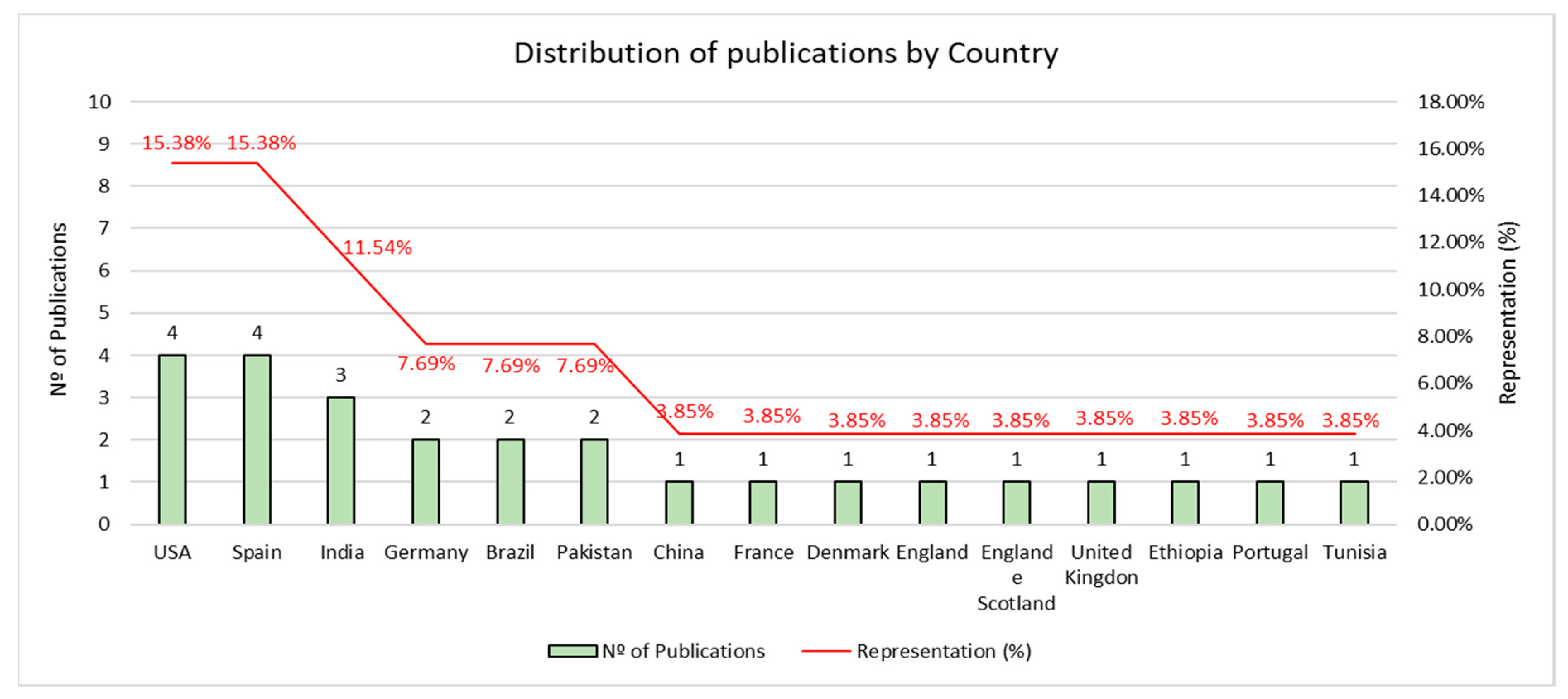 Energies 17 00848 g004