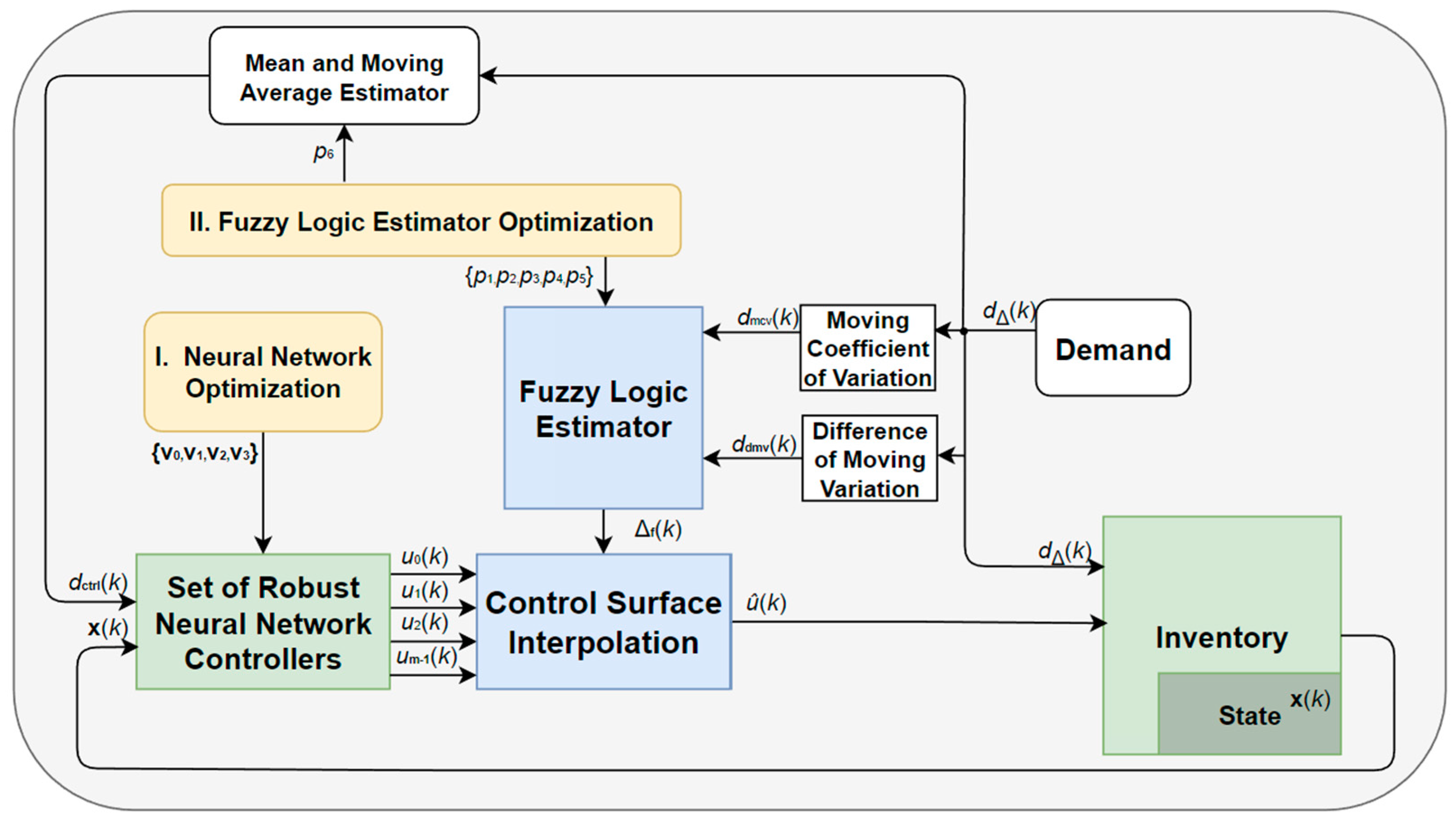 Energies 17 00849 g002