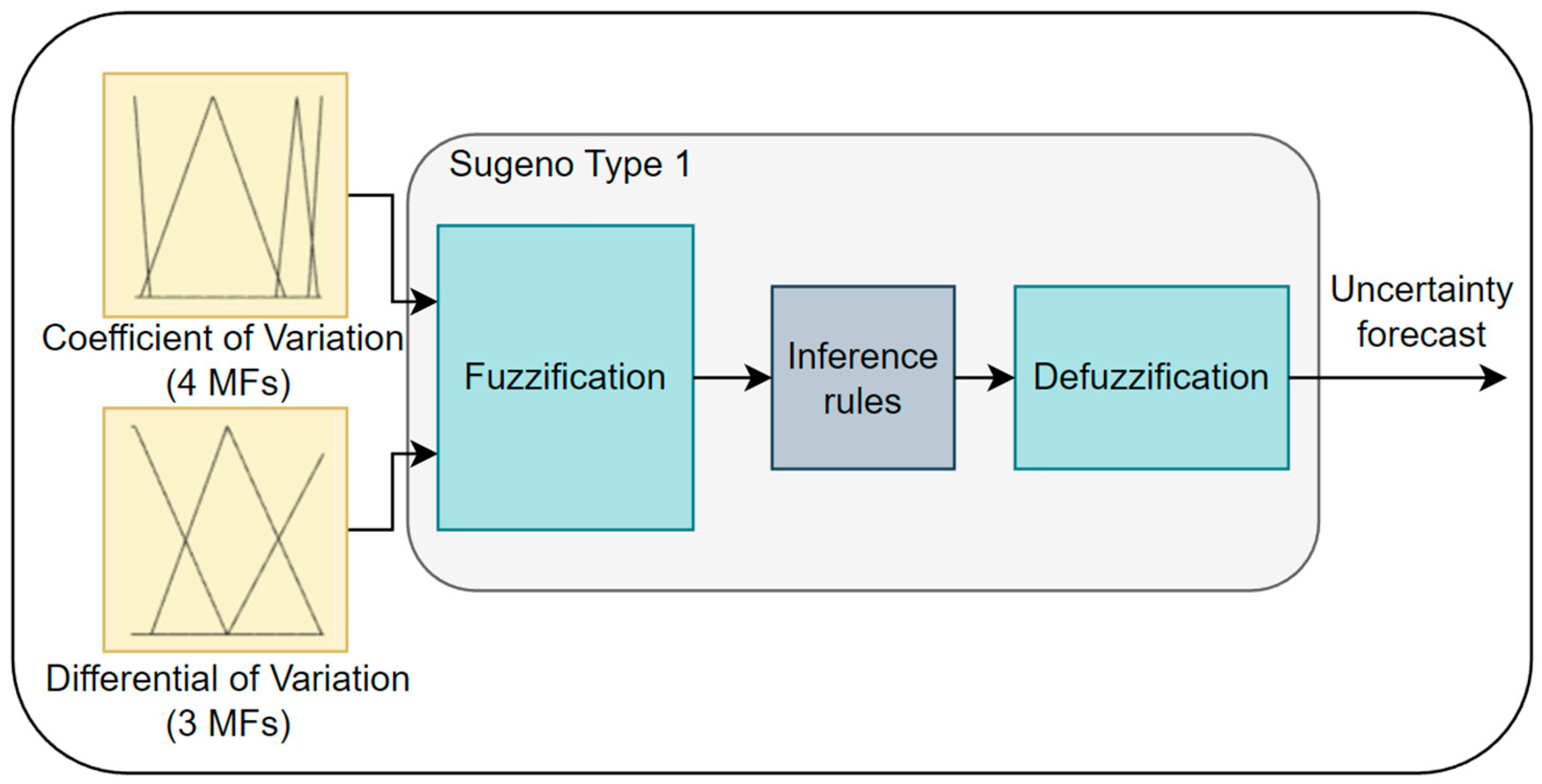 Energies 17 00849 g003