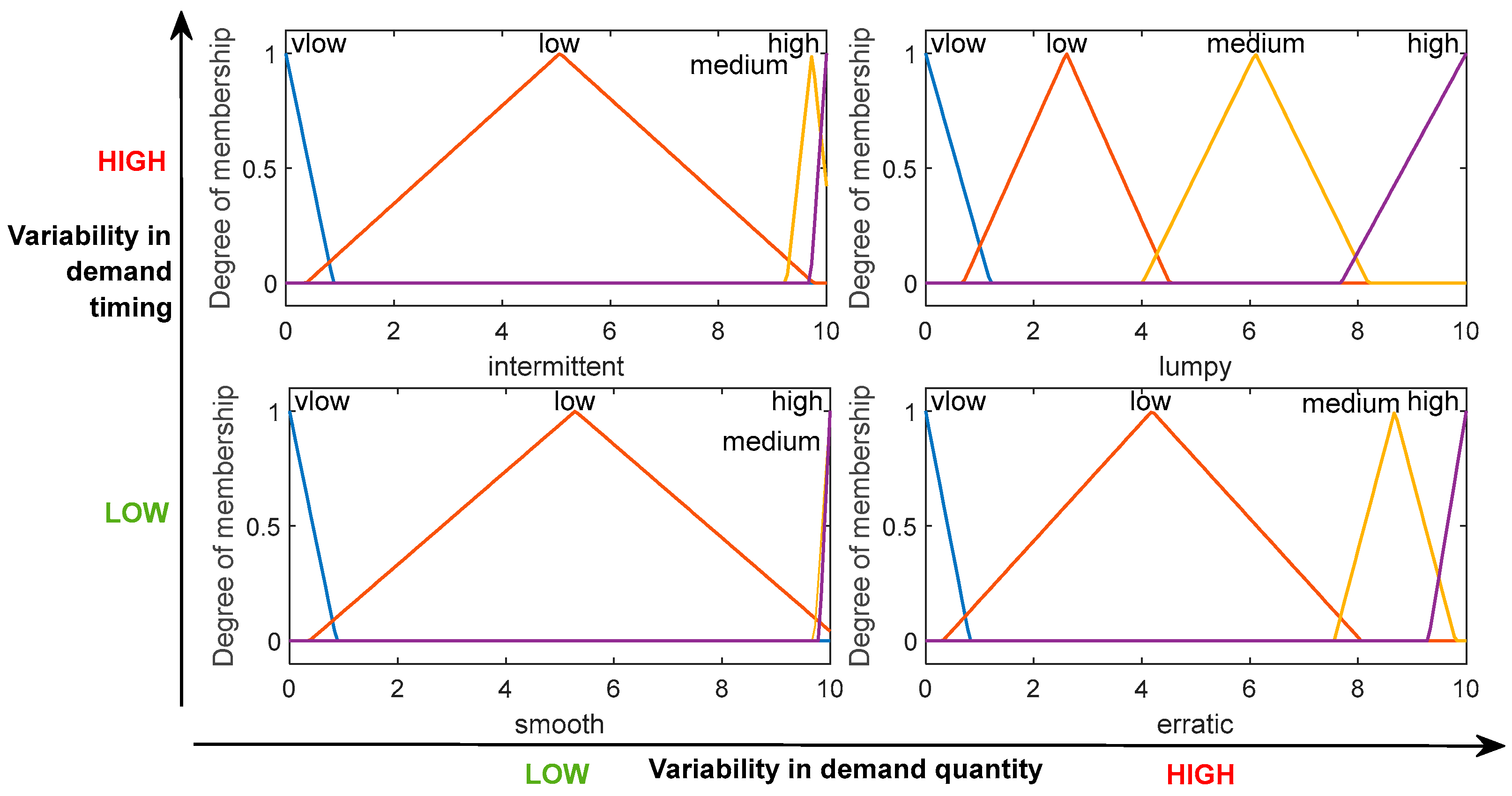 Energies 17 00849 g006