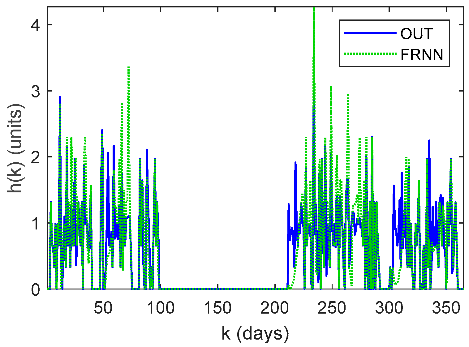 Energies 17 00849 g009