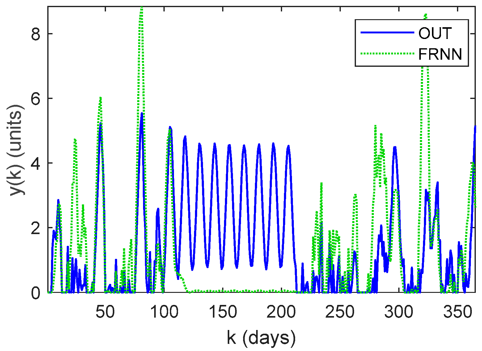 Energies 17 00849 g010