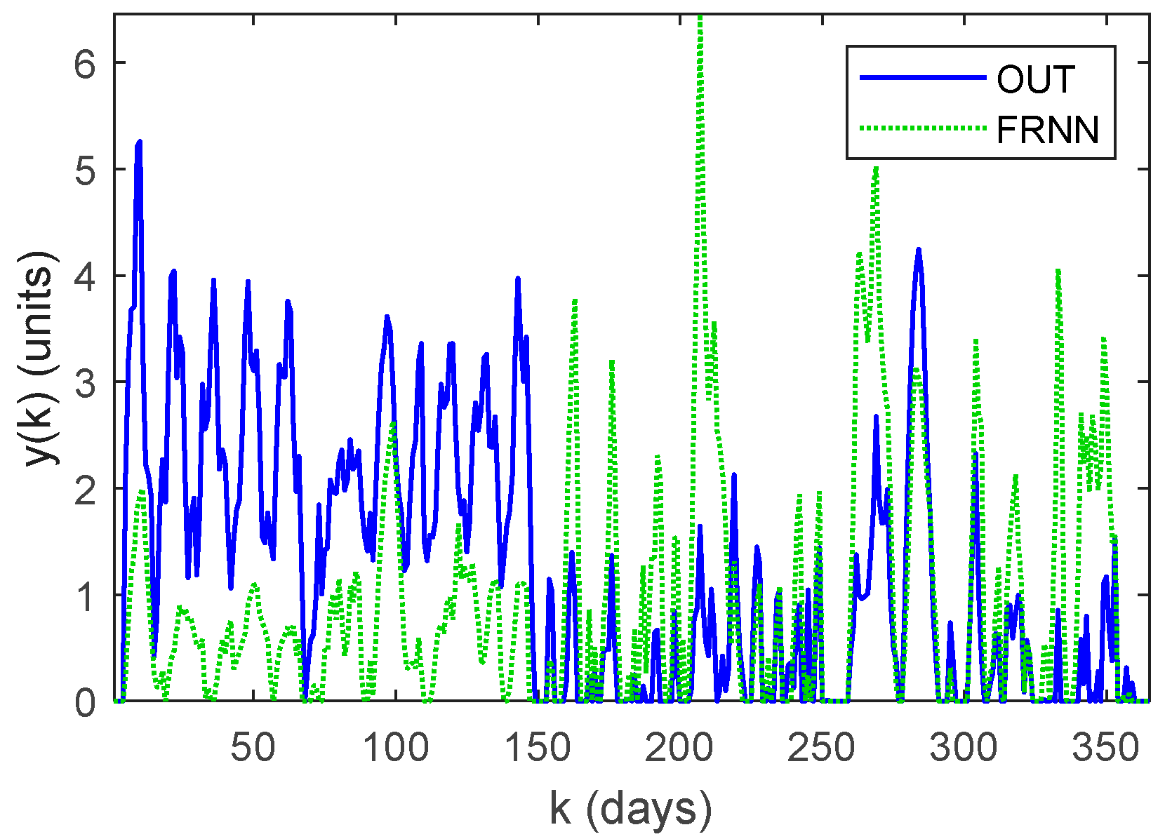 Energies 17 00849 g014
