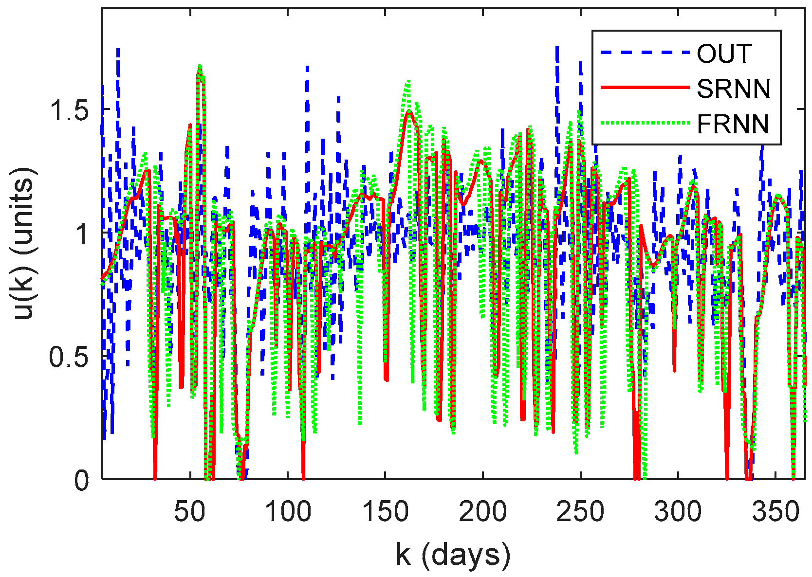 Energies 17 00849 g017