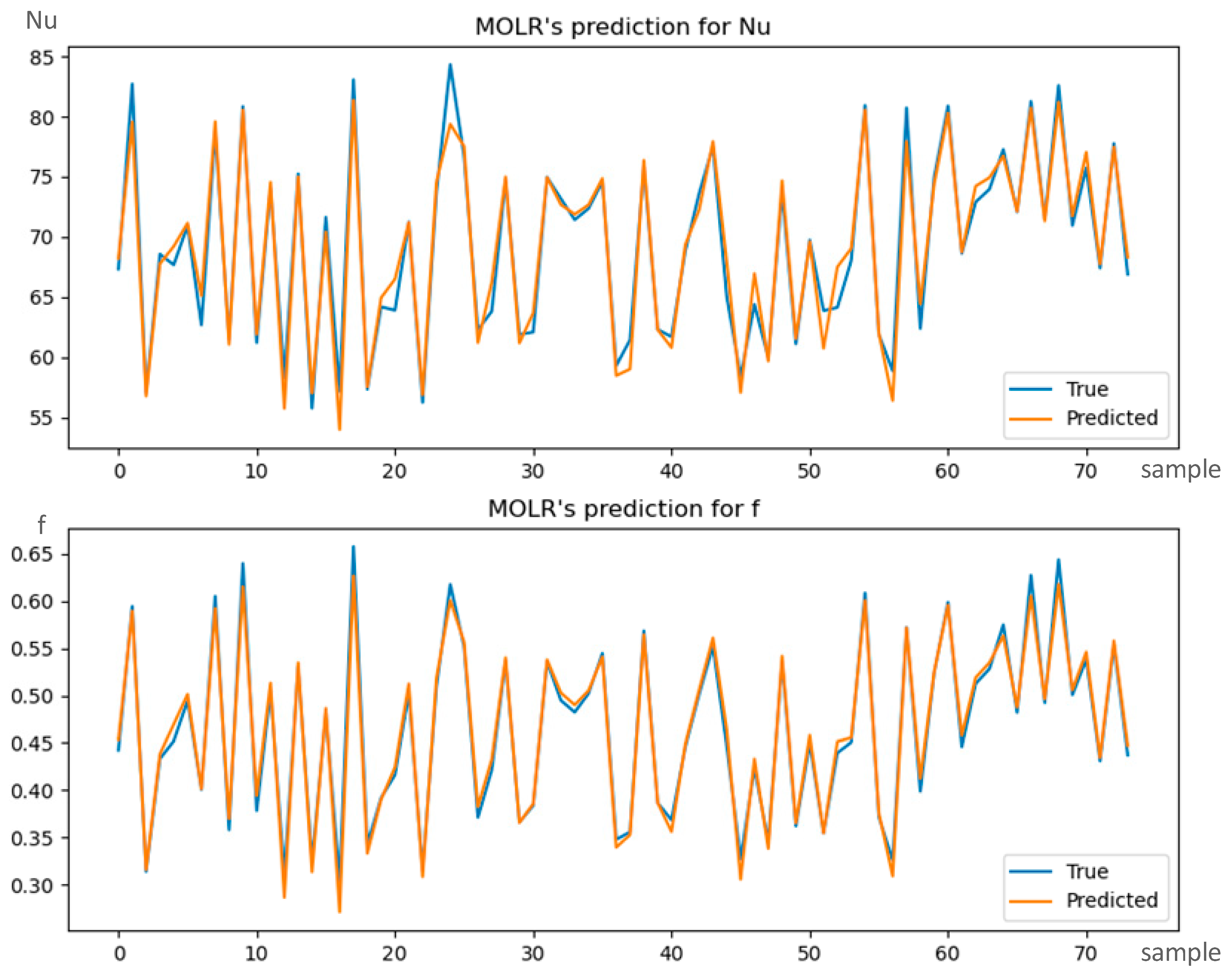 Energies 17 00850 g005