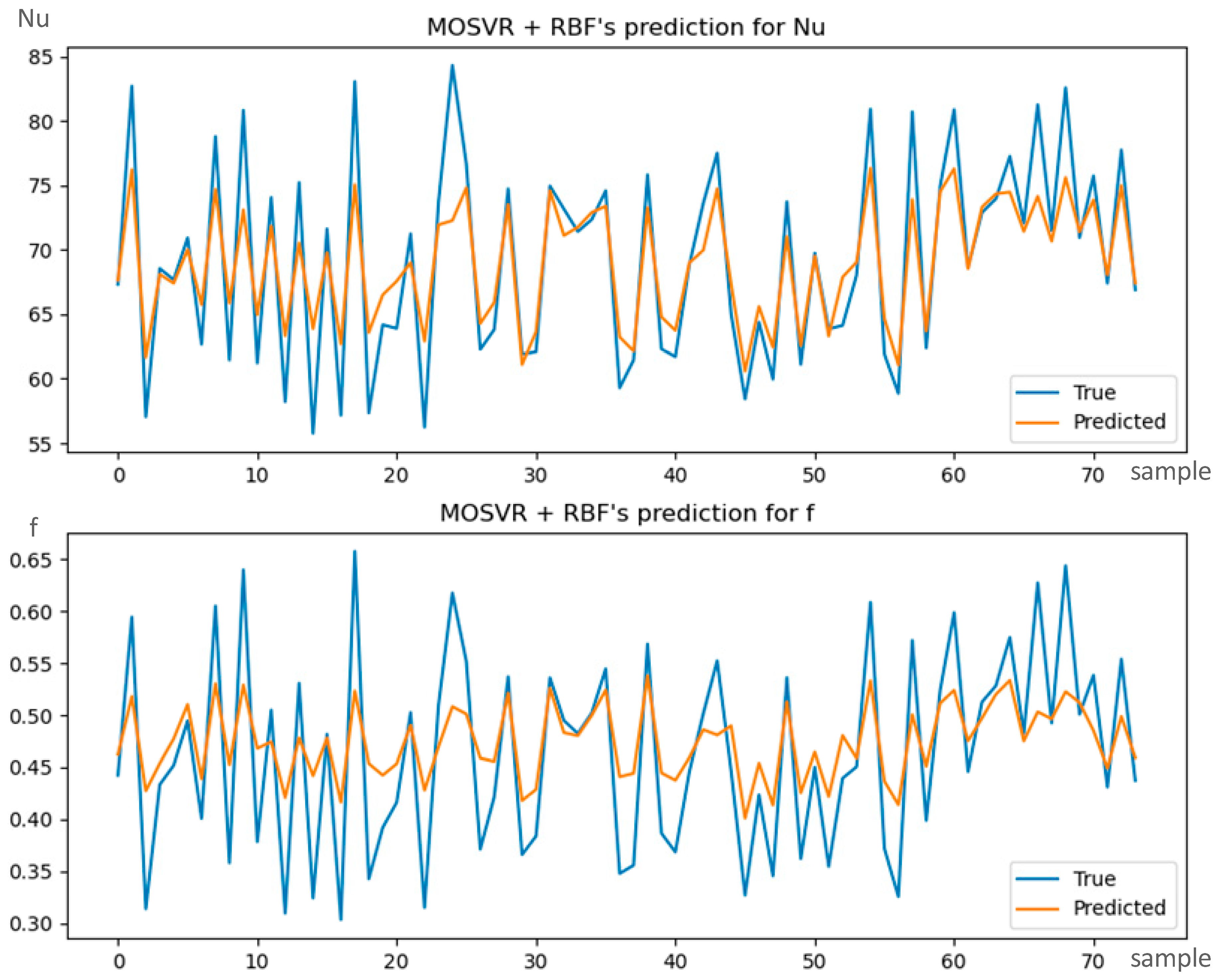 Energies 17 00850 g006