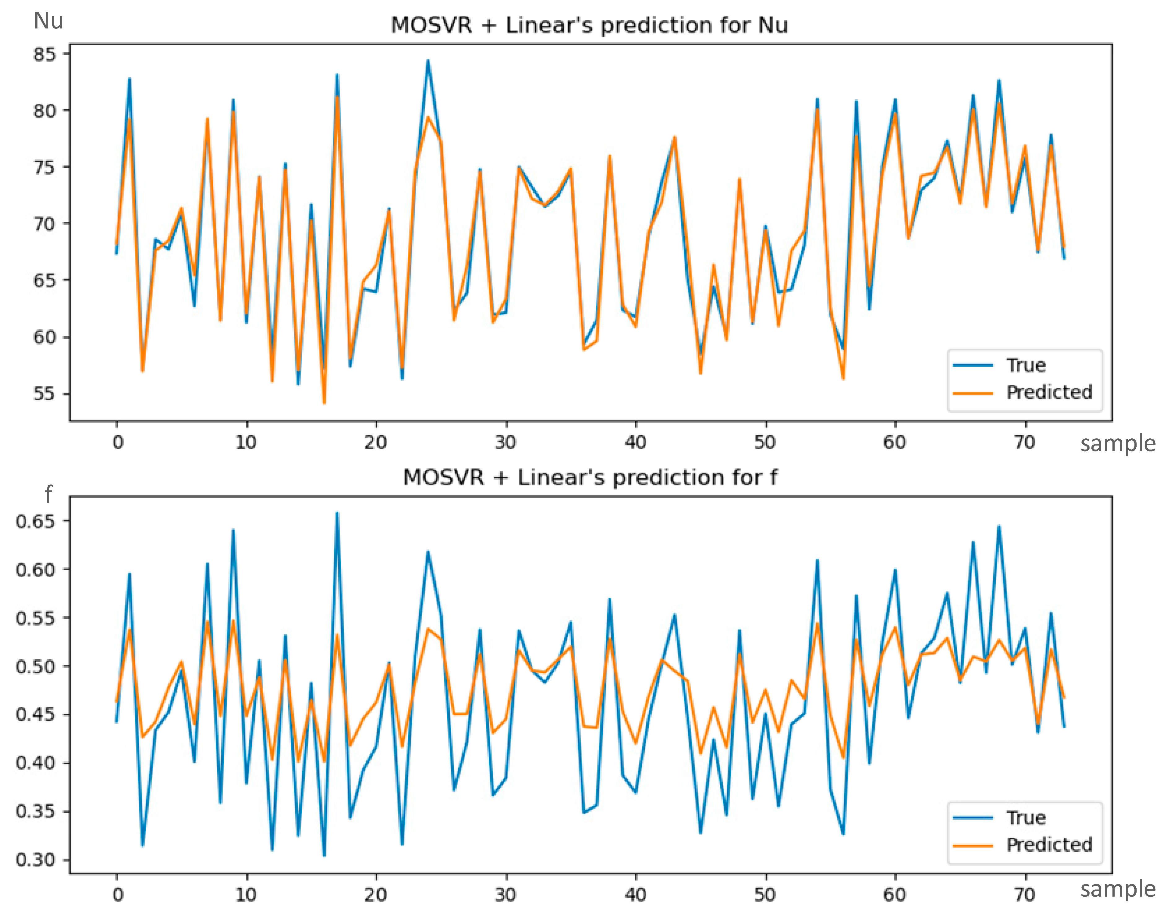 Energies 17 00850 g008