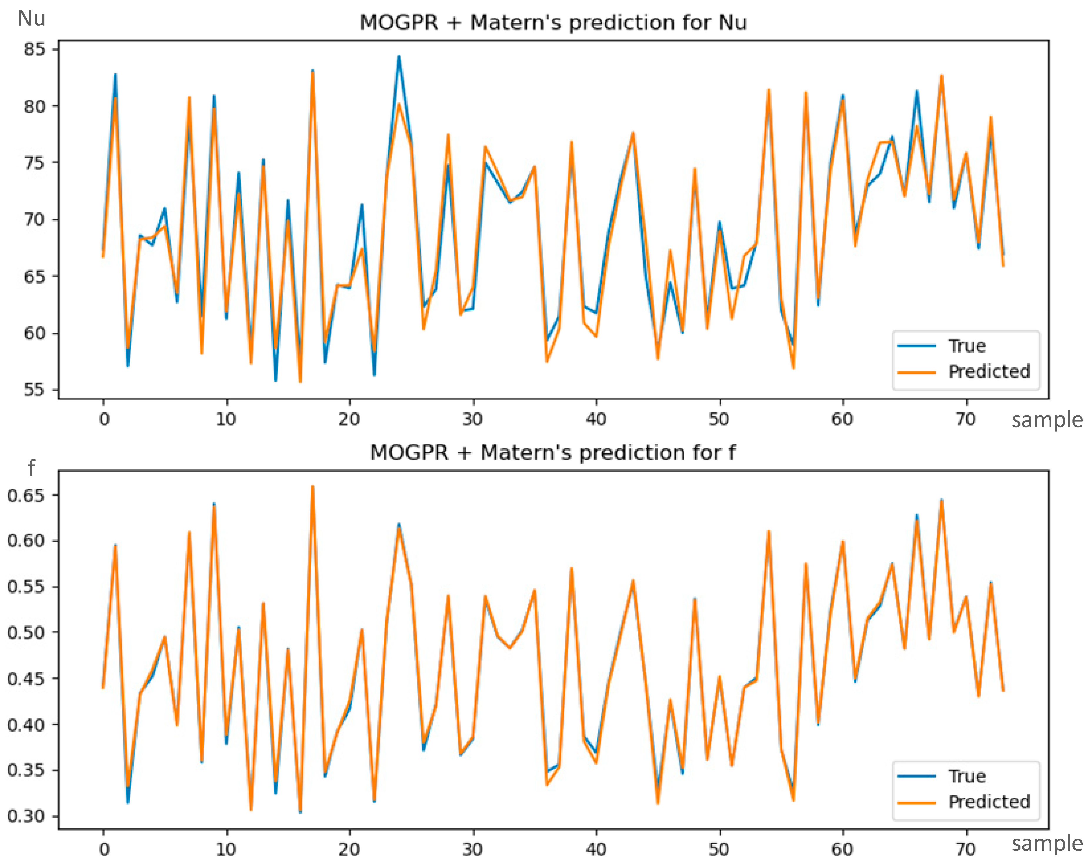 Energies 17 00850 g009