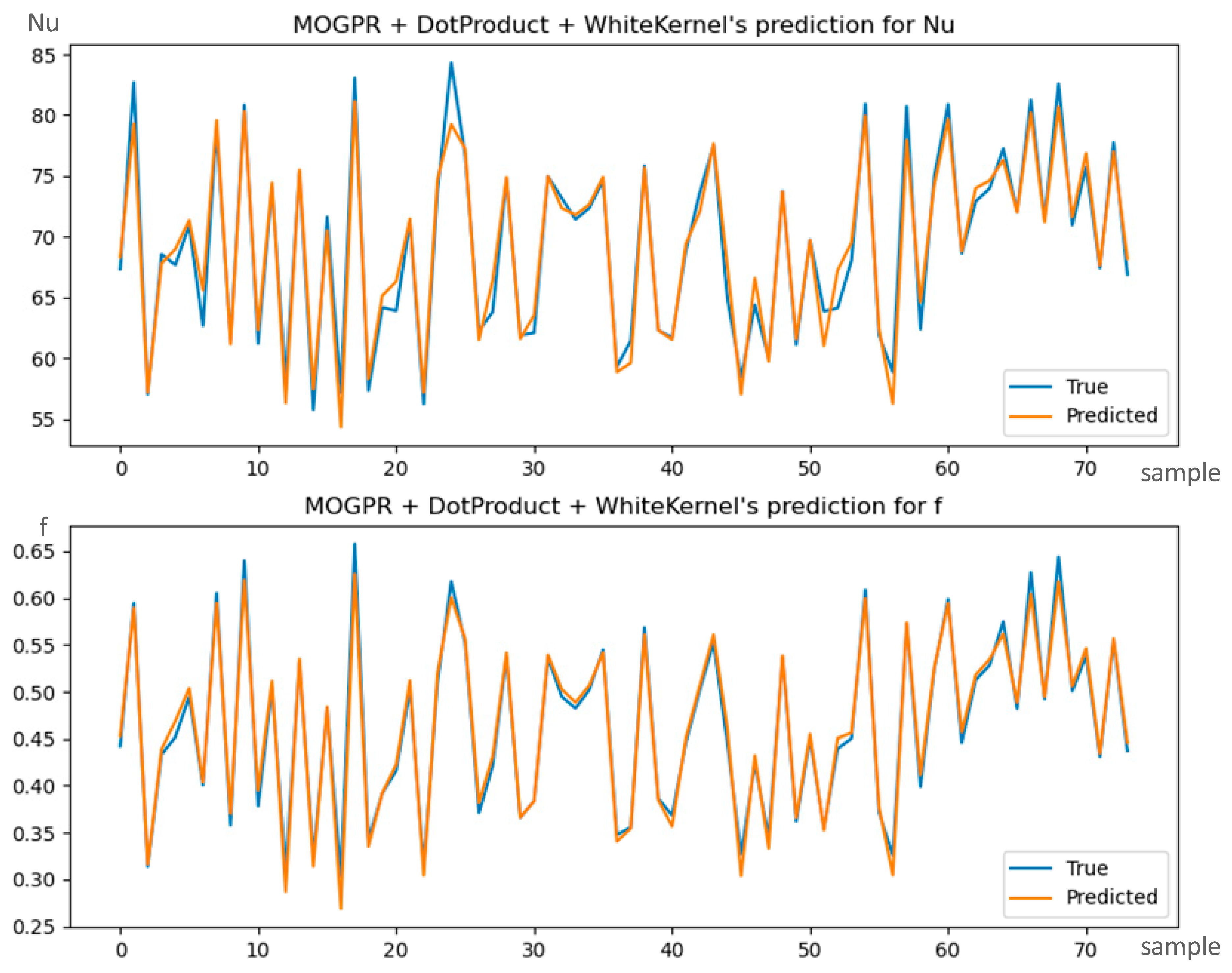 Energies 17 00850 g010