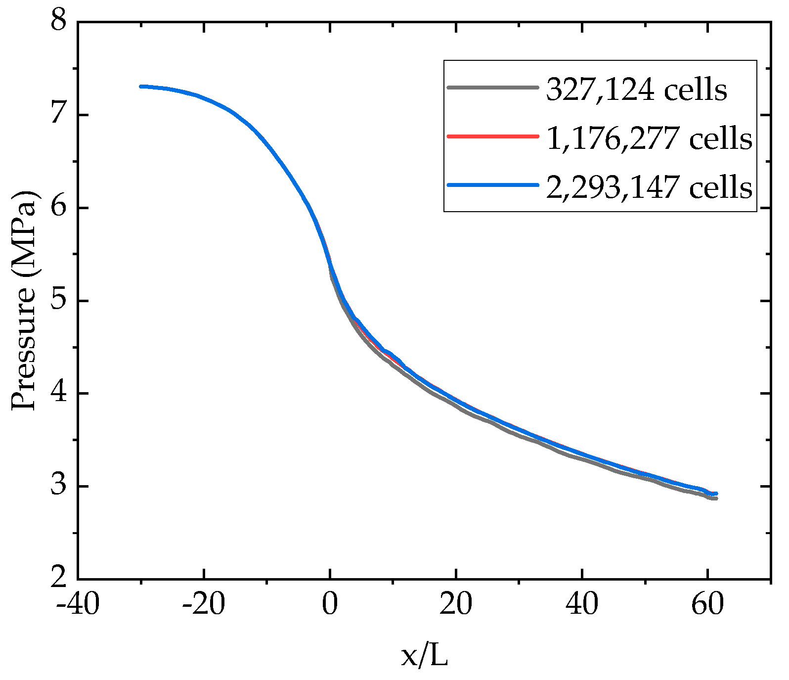 Energies 17 00854 g002