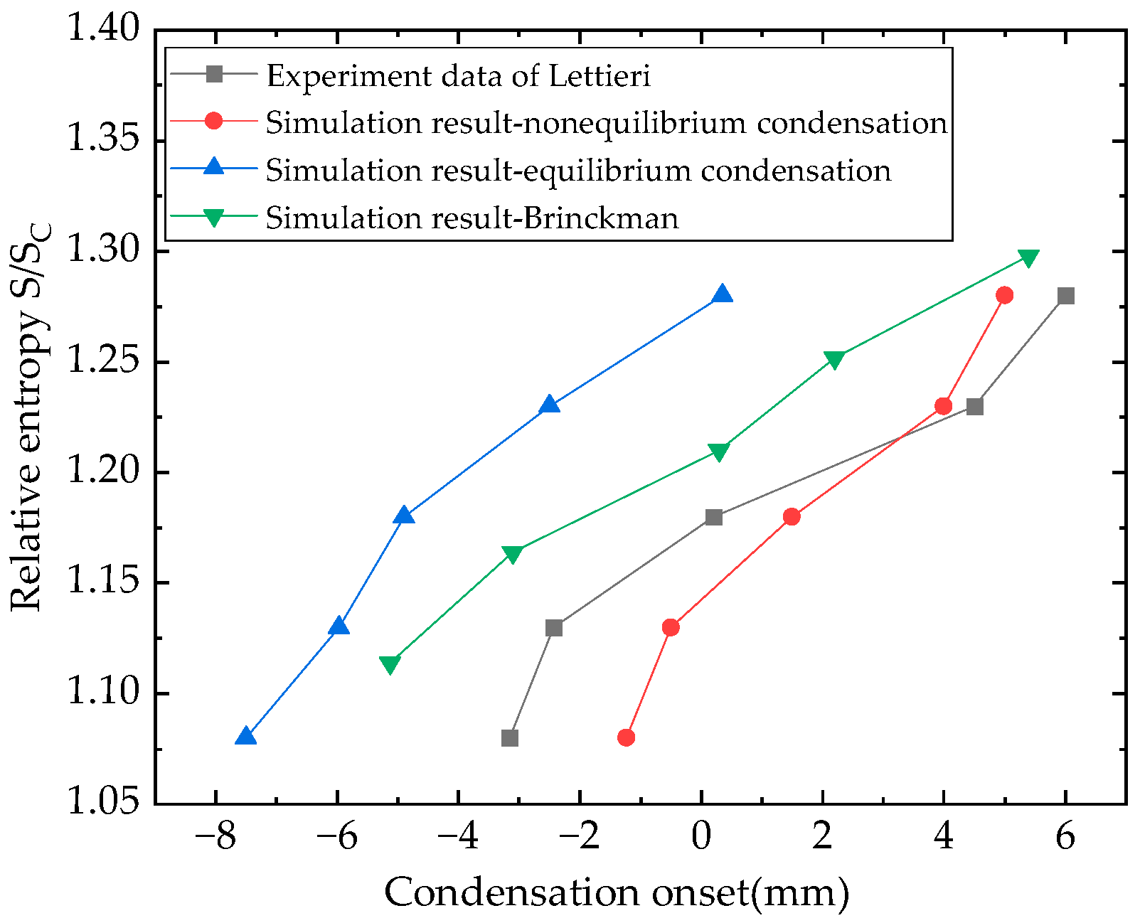 Energies 17 00854 g007
