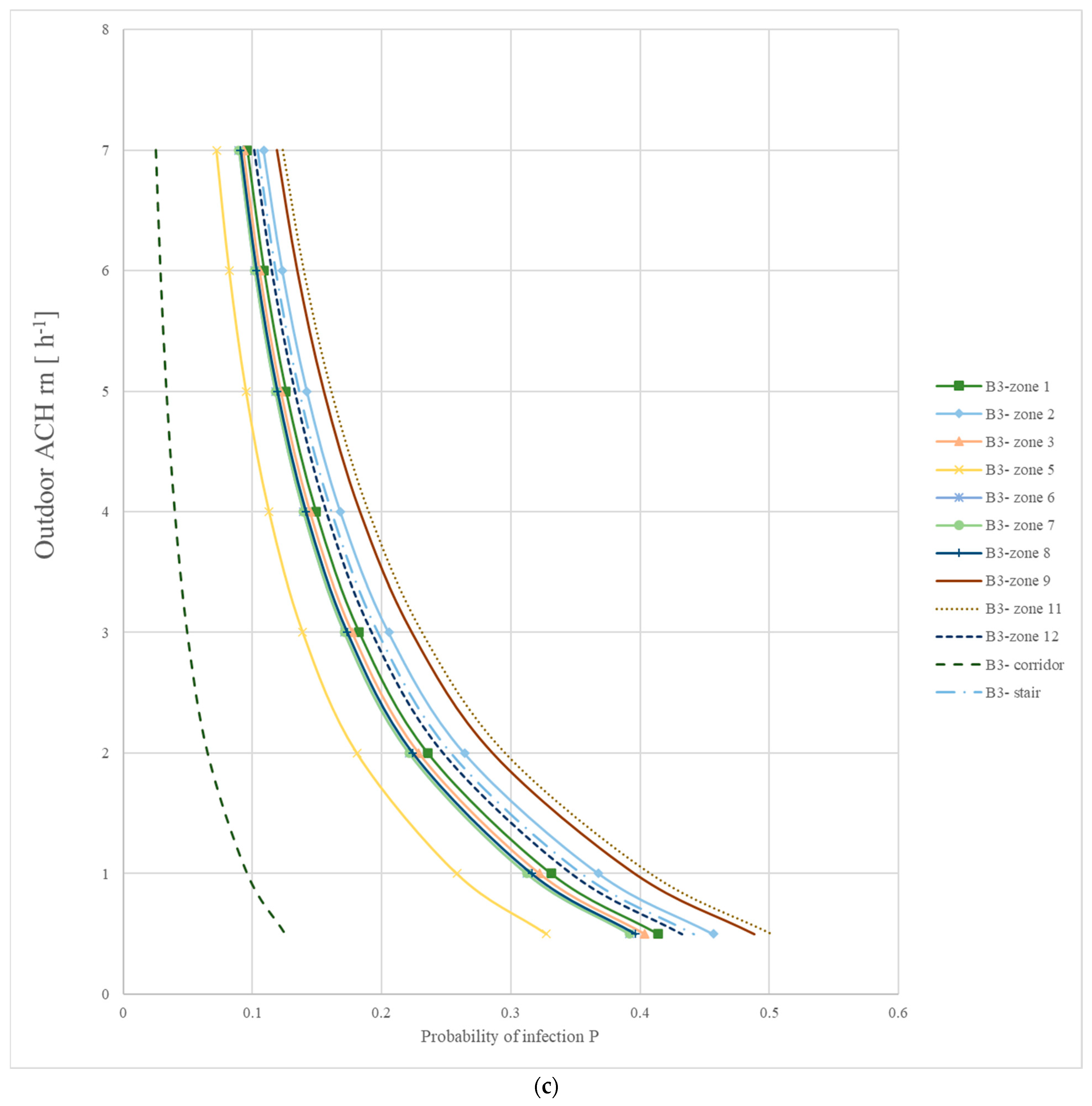 Energies 17 00855 g003c