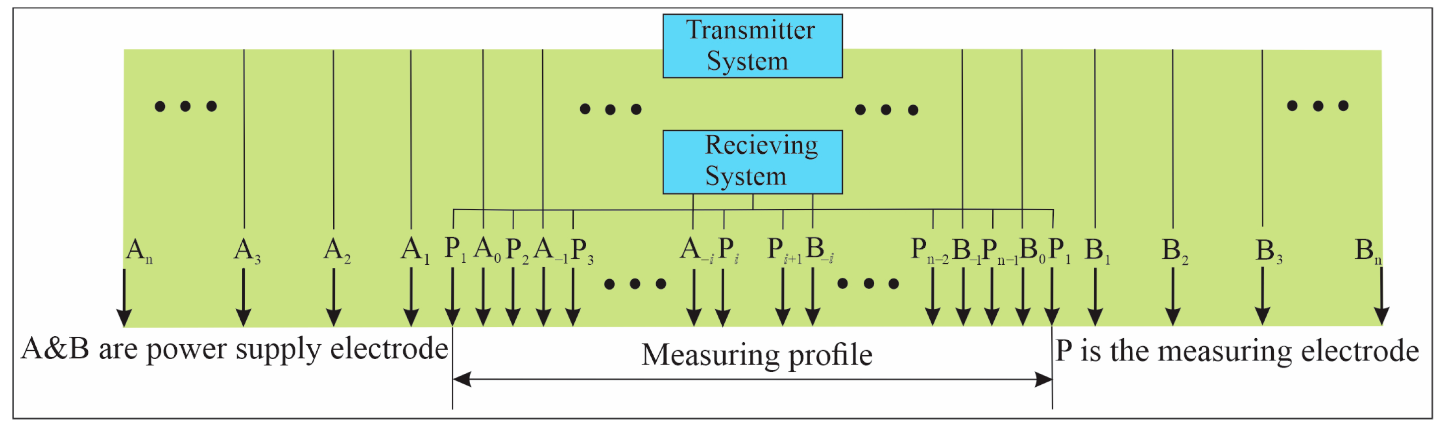 Energies 17 00856 g003