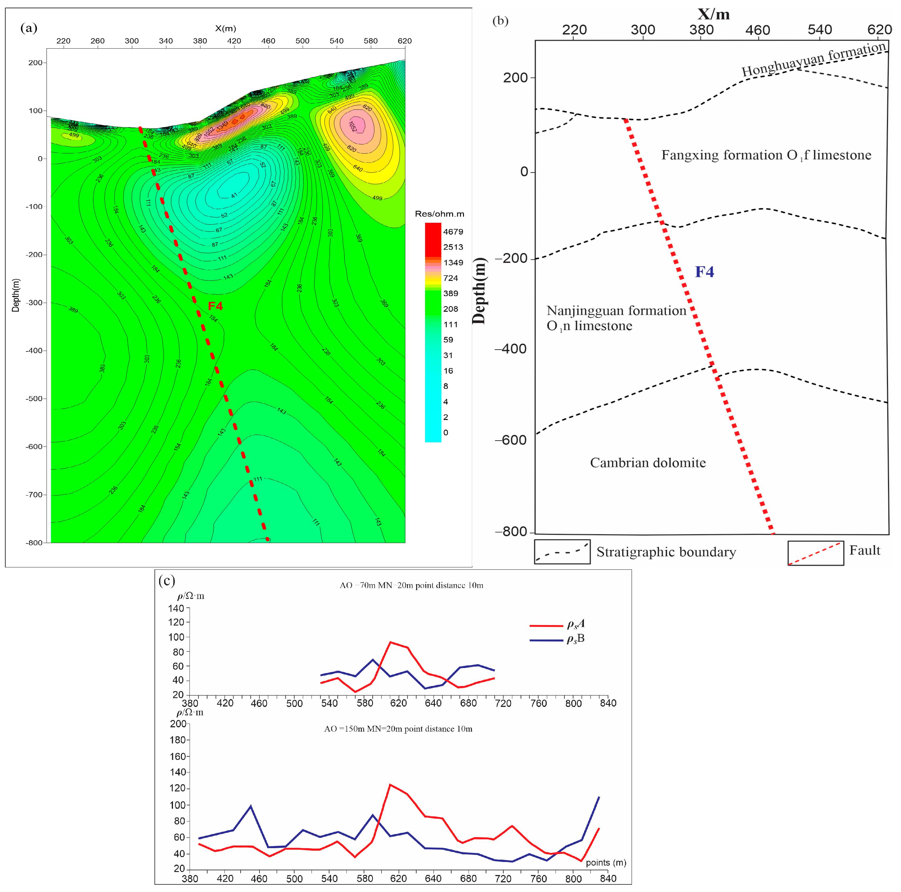 Energies 17 00856 g006