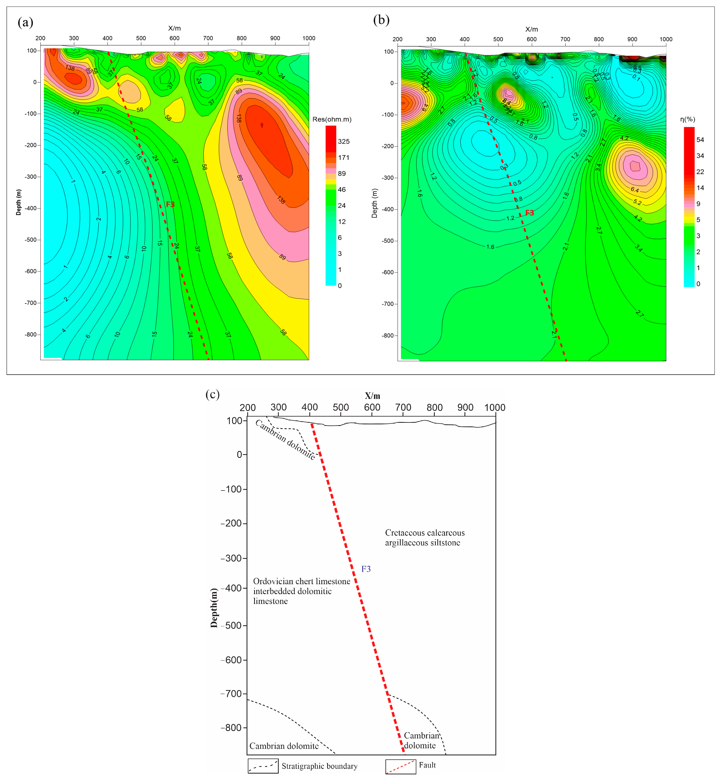 Energies 17 00856 g007