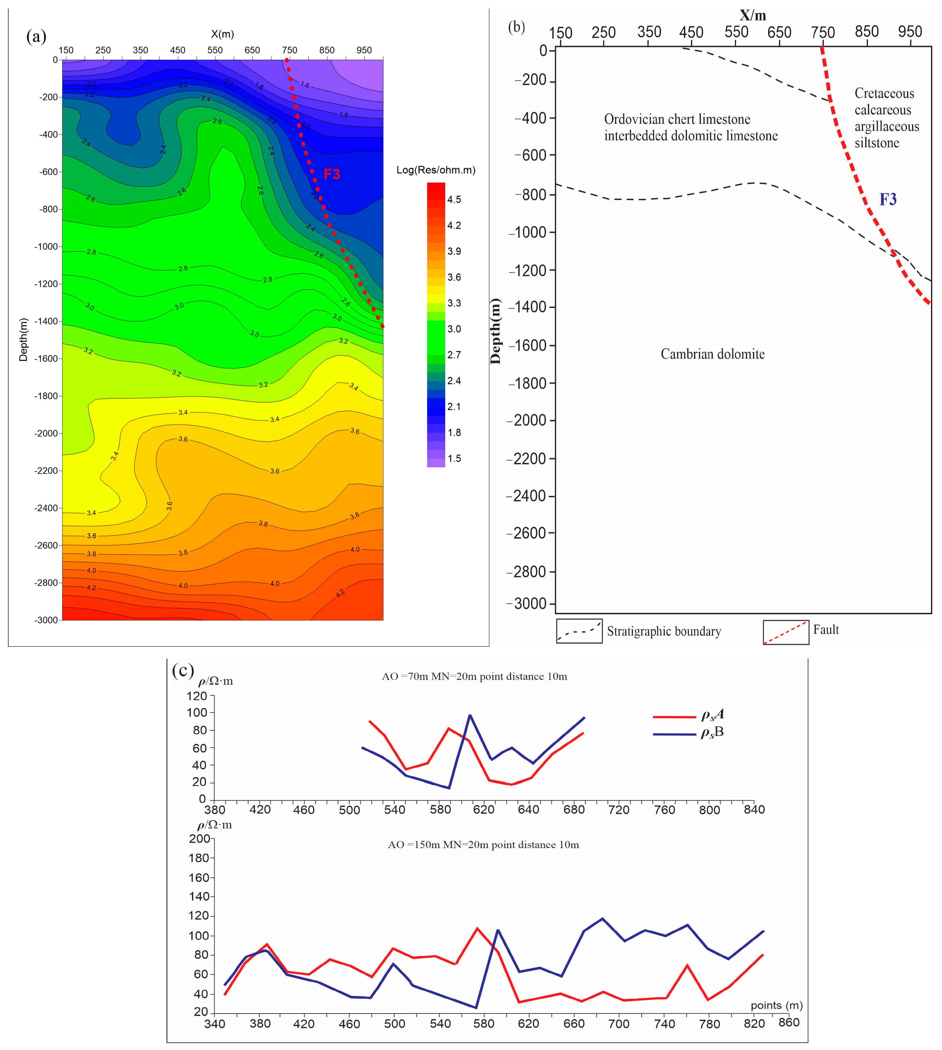 Energies 17 00856 g009