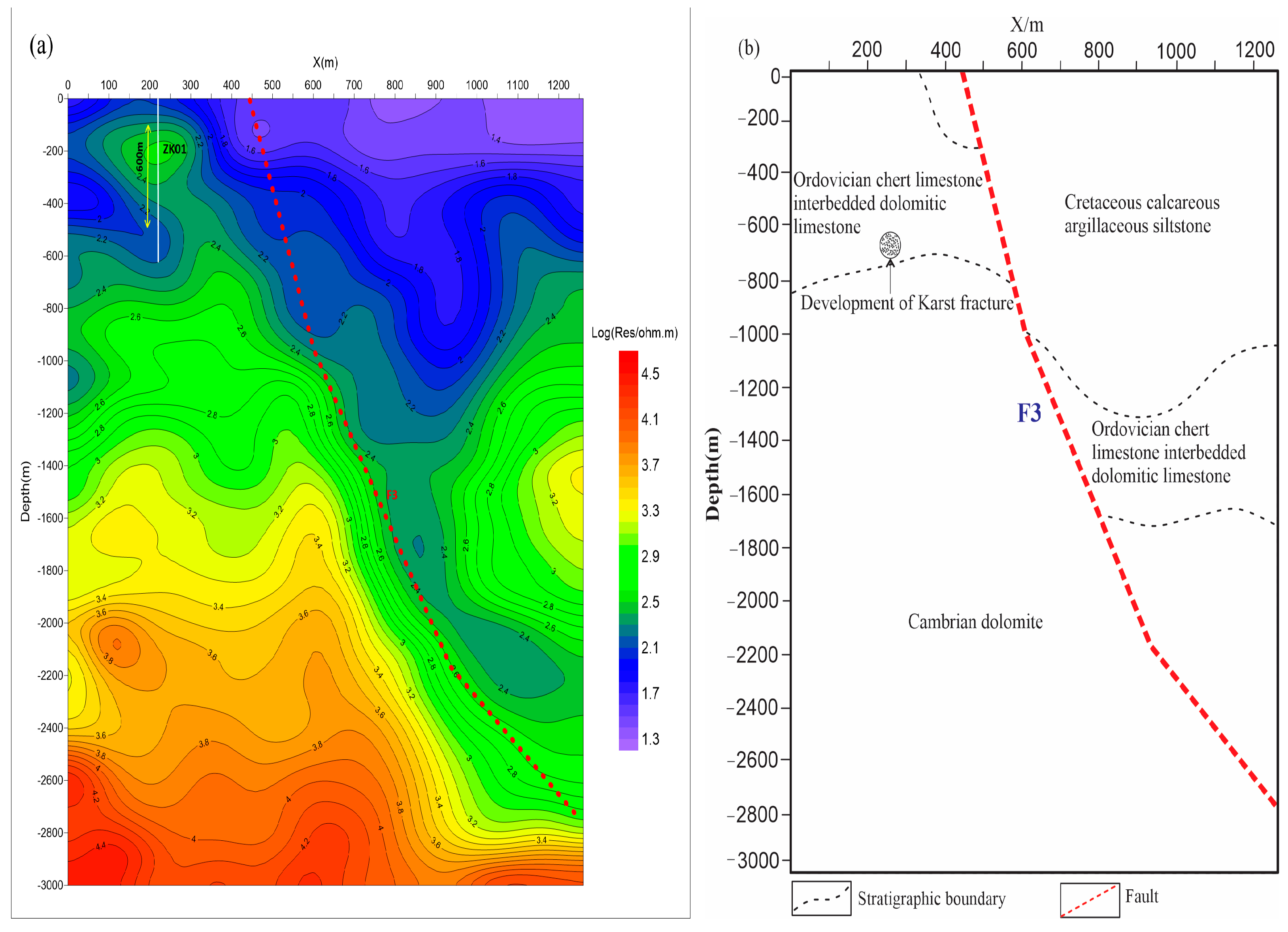 Energies 17 00856 g010a
