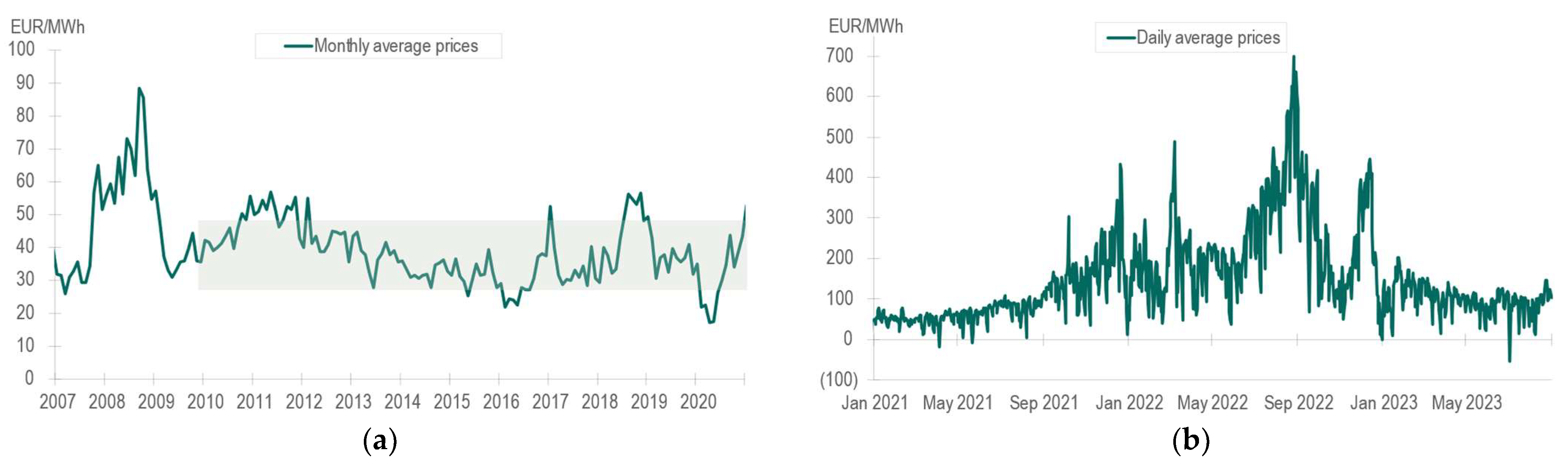 Energies 17 00857 g001