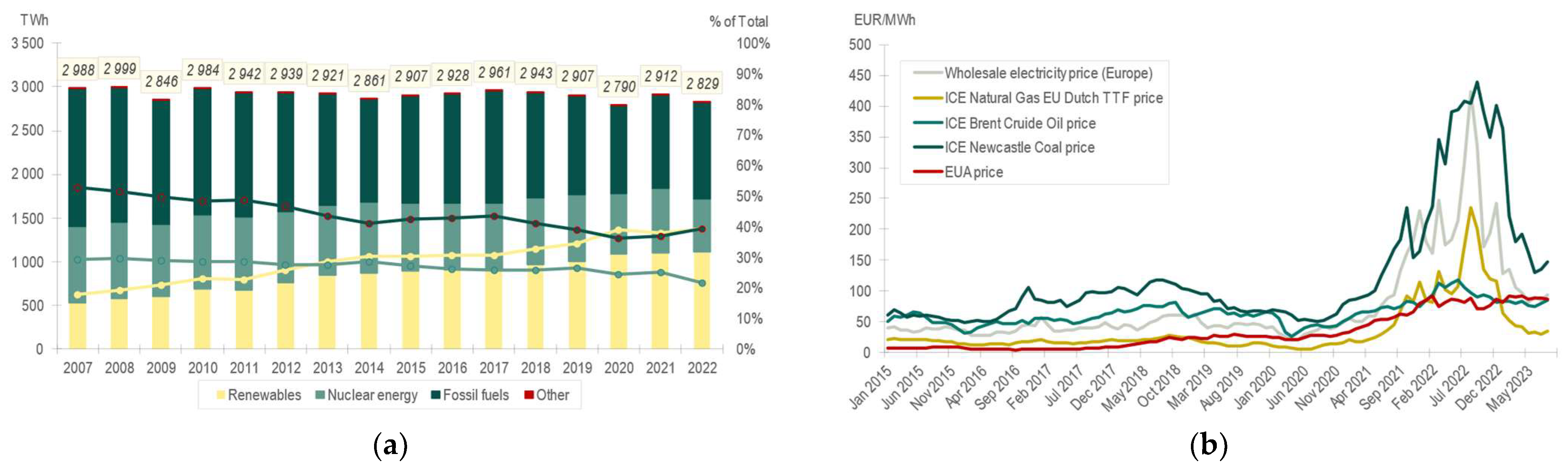 Energies 17 00857 g003