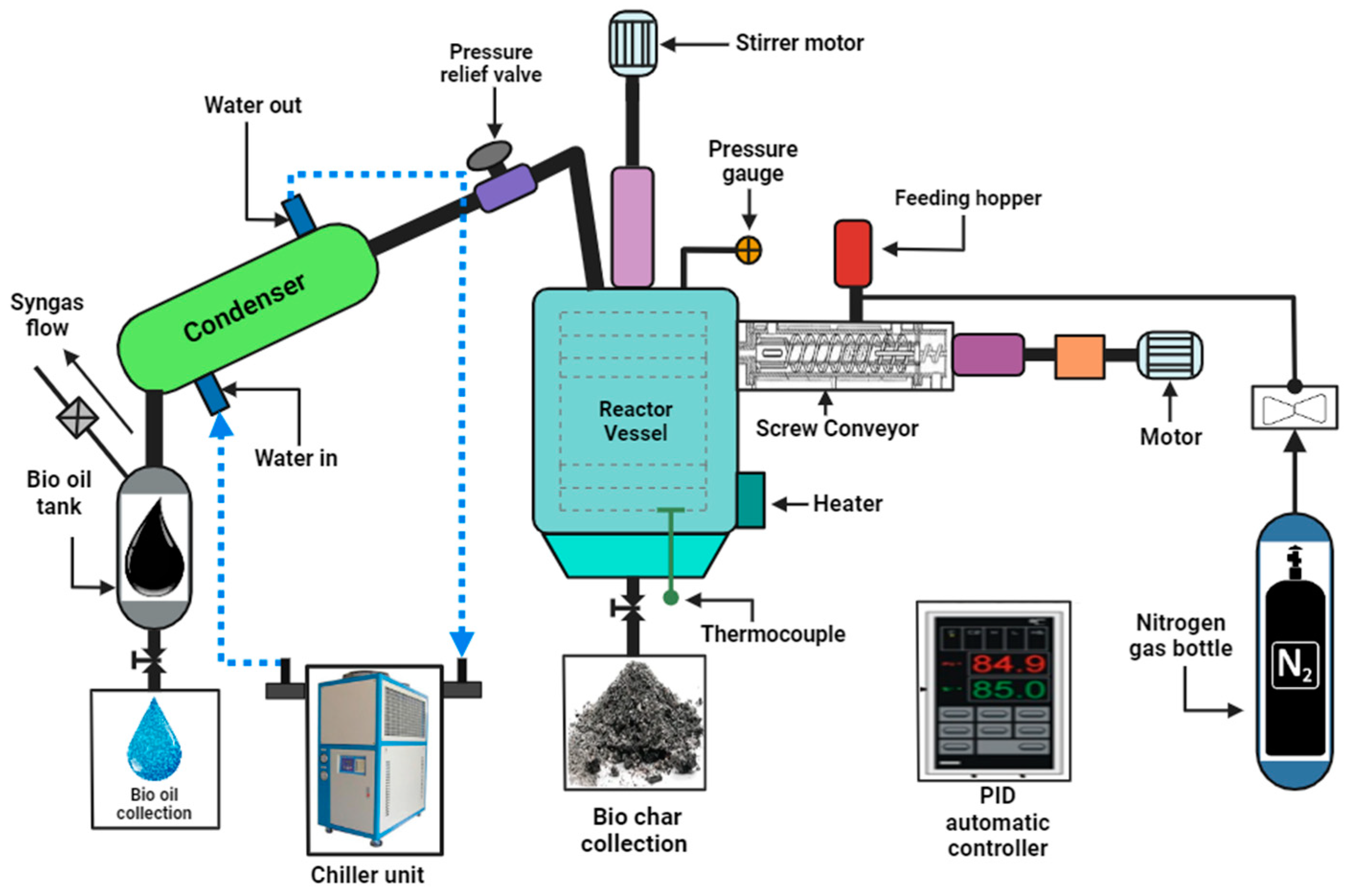 Energies 17 00863 g001